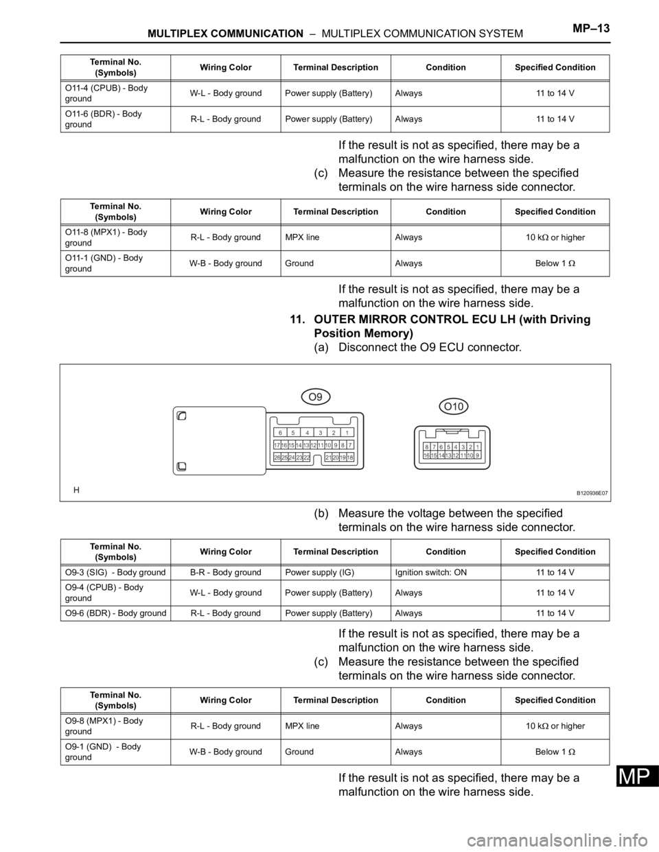 TOYOTA SIENNA 2007 Service Repair Manual MULTIPLEX COMMUNICATION – MULTIPLEX COMMUNICATION SYSTEMMP–13
MP
If the result is not as specified, there may be a
malfunction on the wire harness side.
(c) Measure the resistance between the s TOYOTA SIENNA 2007 Service Repair Manual MULTIPLEX COMMUNICATION – MULTIPLEX COMMUNICATION SYSTEMMP–13
MP
If the result is not as specified, there may be a
malfunction on the wire harness side.
(c) Measure the resistance between the s