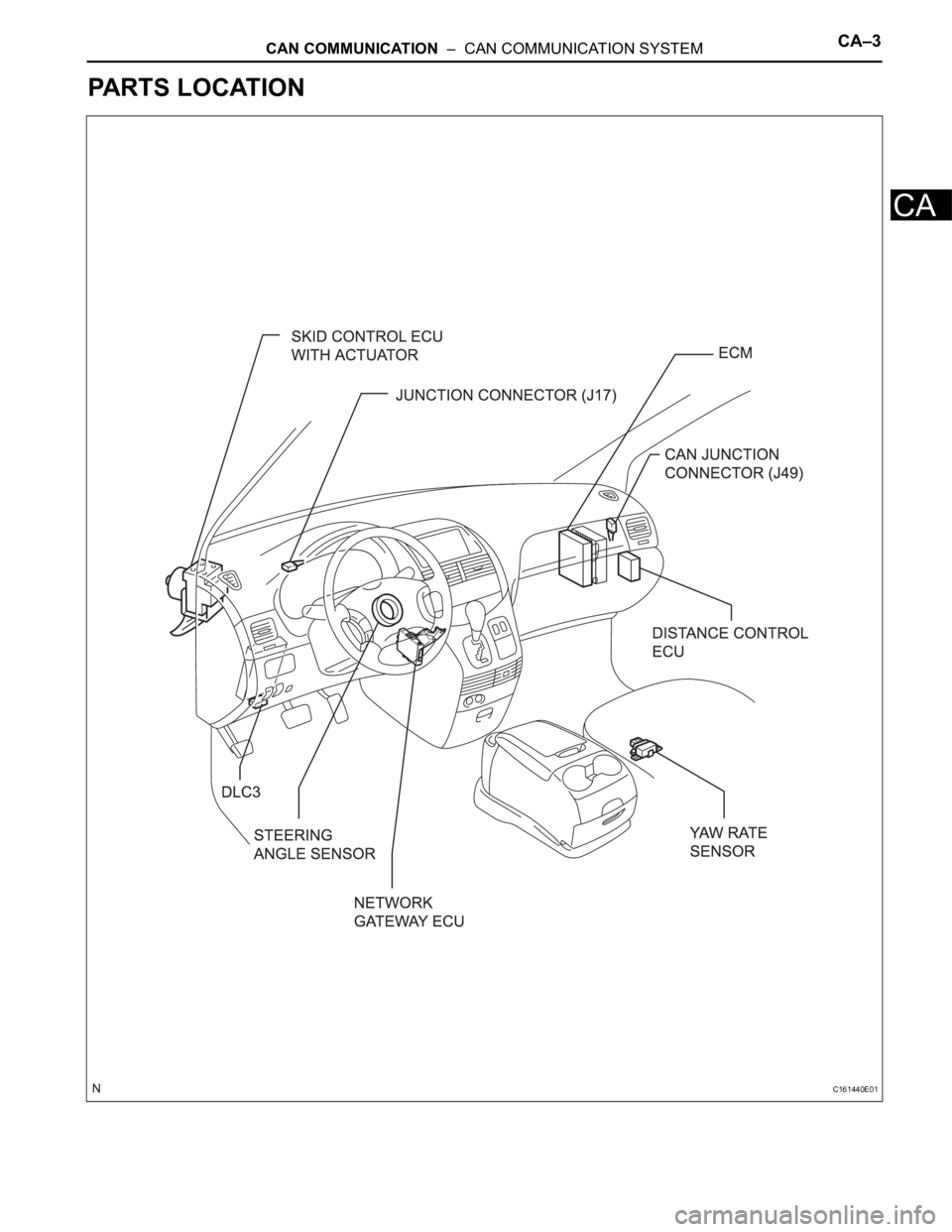 TOYOTA SIENNA 2007  Service Repair Manual CAN COMMUNICATION  –  CAN COMMUNICATION SYSTEMCA–3
CA
PARTS LOCATION
C161440E01 