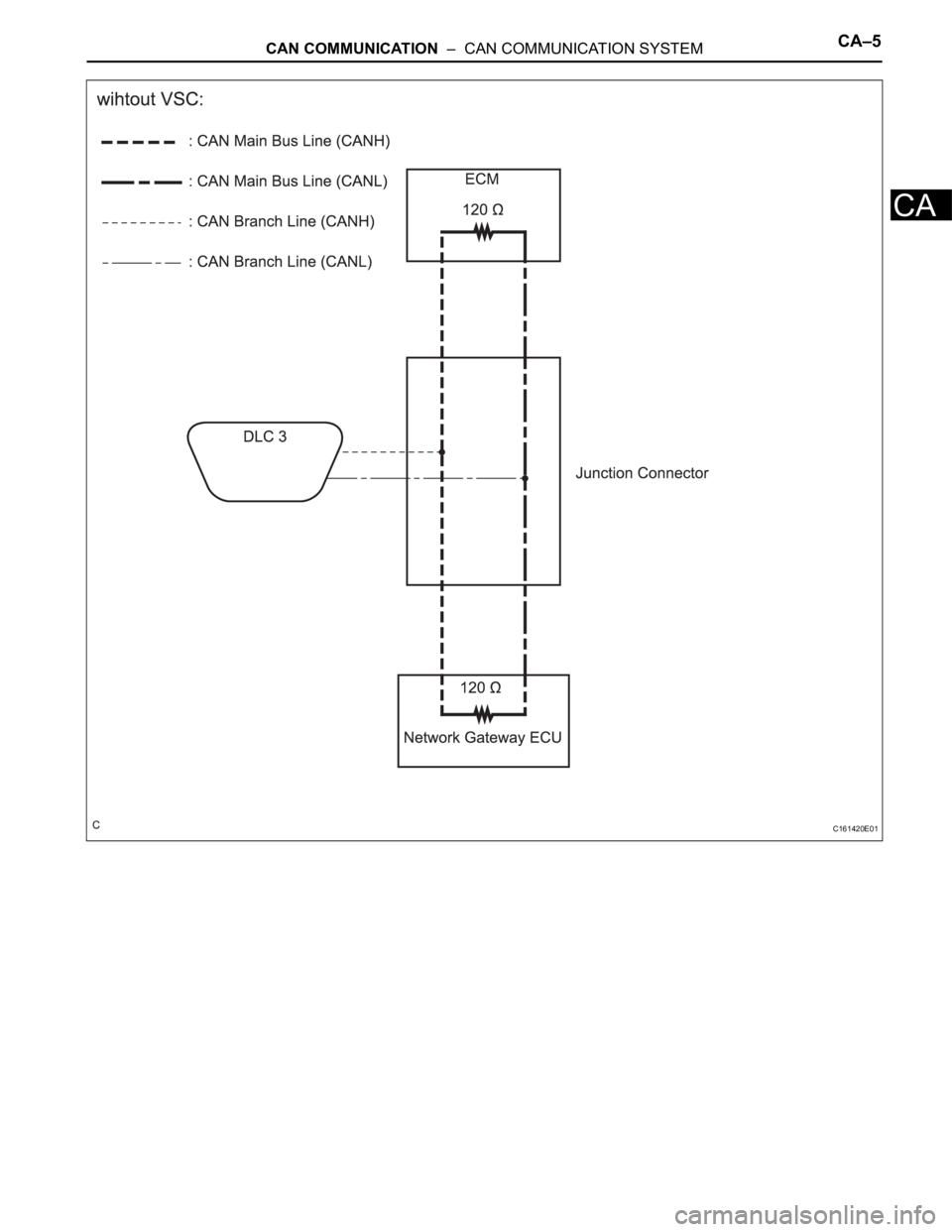 TOYOTA SIENNA 2007  Service Repair Manual CAN COMMUNICATION  –  CAN COMMUNICATION SYSTEMCA–5
CA
C161420E01 