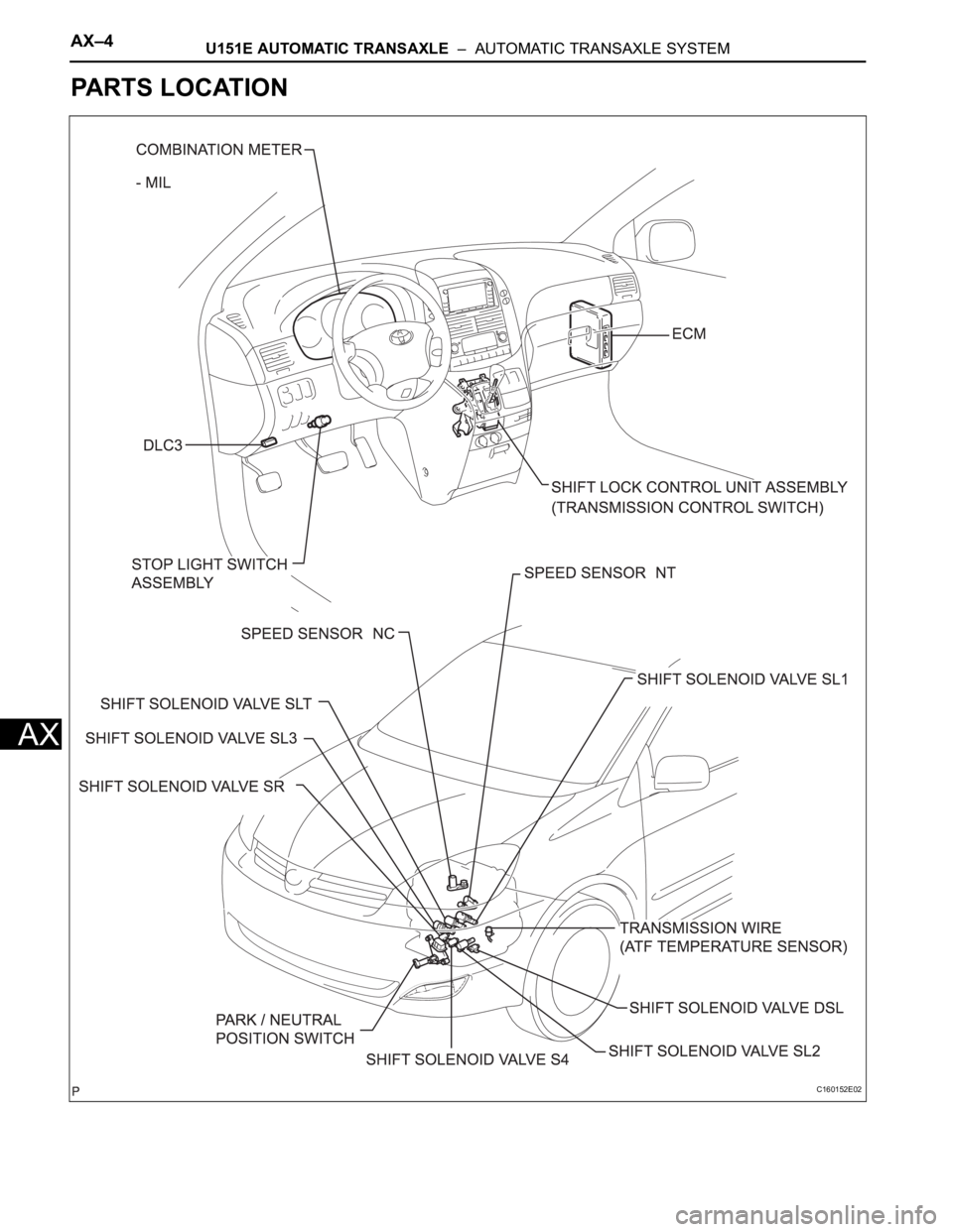 TOYOTA SIENNA 2007  Service Repair Manual AX–4U151E AUTOMATIC TRANSAXLE  –  AUTOMATIC TRANSAXLE SYSTEM
AX
PARTS LOCATION
C160152E02 