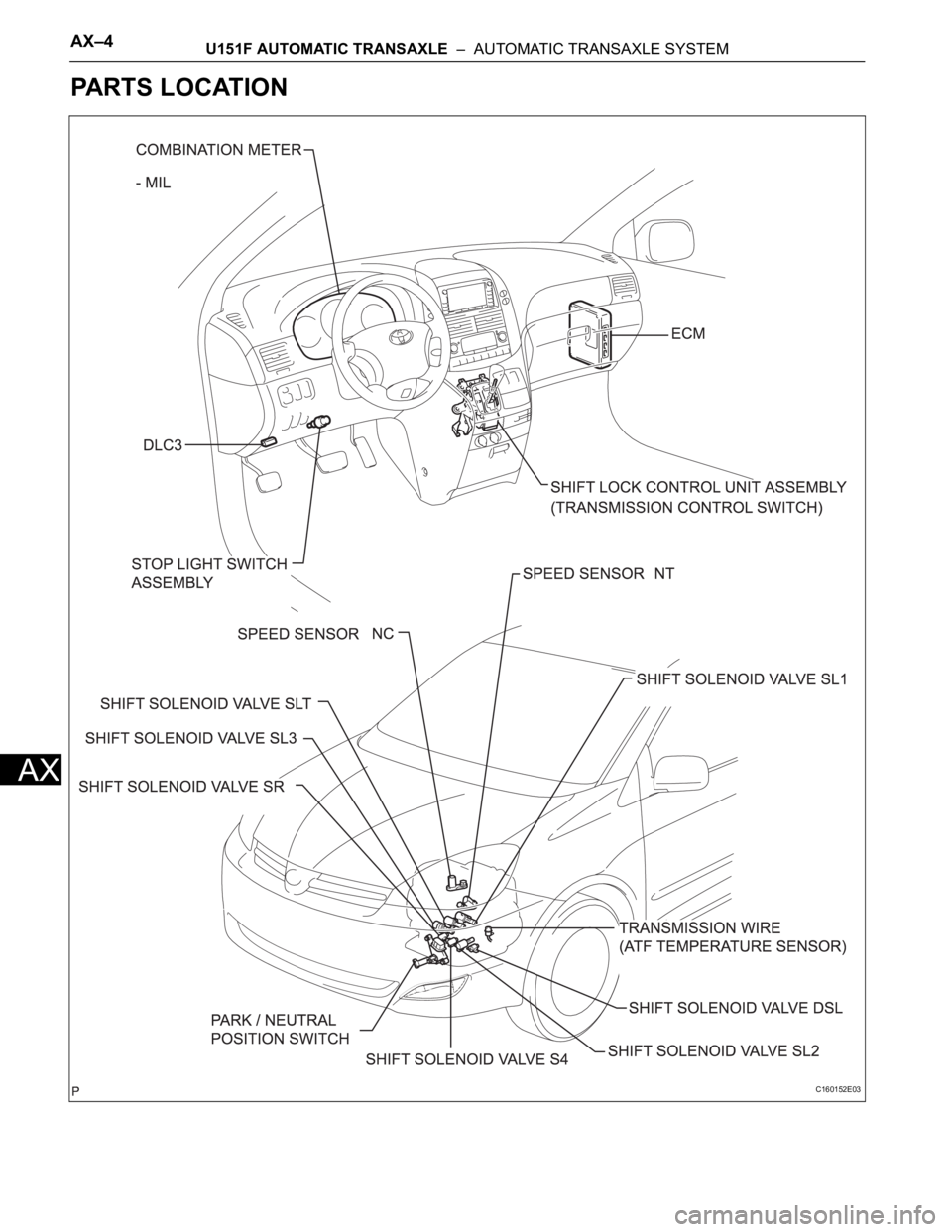 TOYOTA SIENNA 2007  Service Repair Manual AX–4U151F AUTOMATIC TRANSAXLE  –  AUTOMATIC TRANSAXLE SYSTEM
AX
PARTS LOCATION
C160152E03 