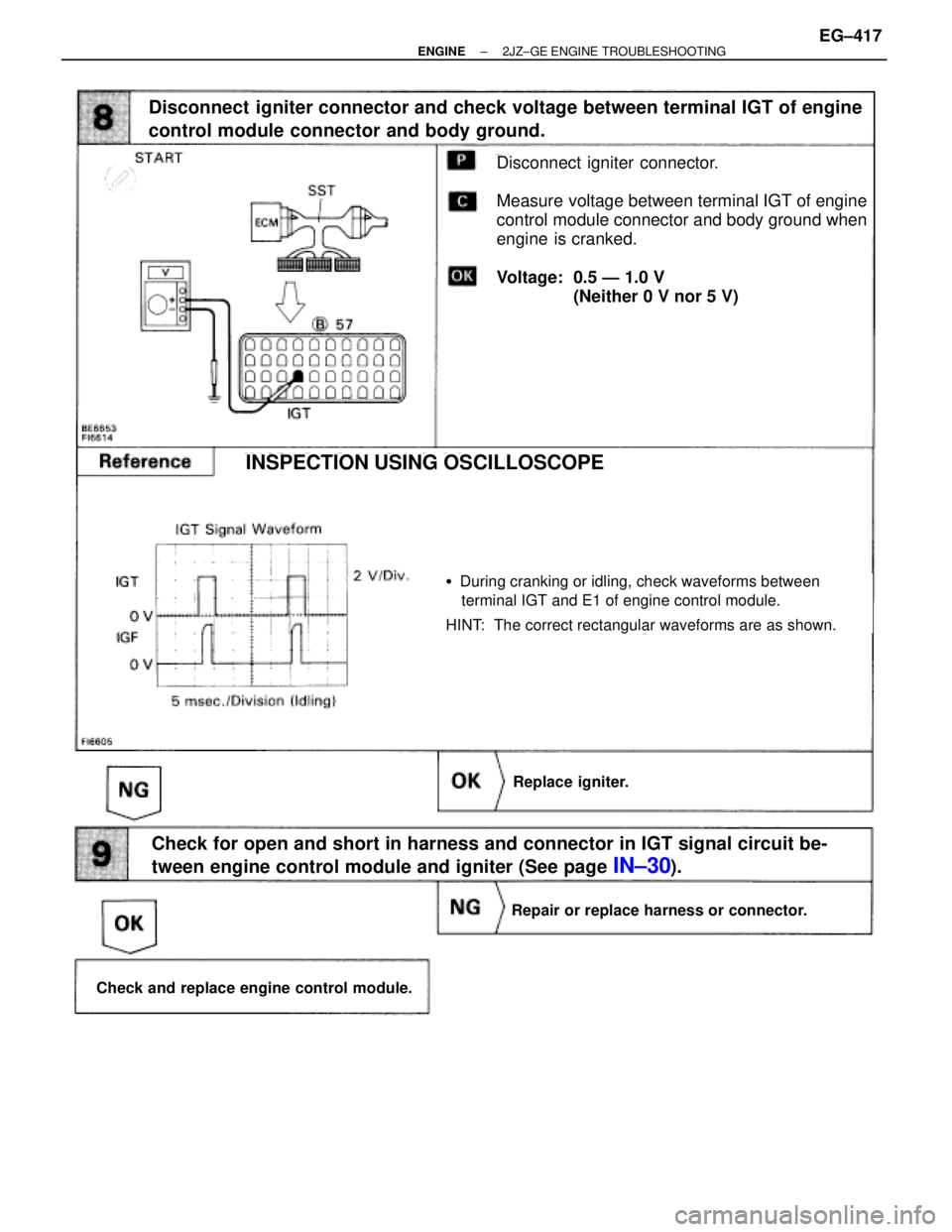 TOYOTA SUPRA 1986  Service Repair Manual Disconnect igniter connector and check voltage between terminal IGT of engine
control module connector and body ground.
Check for open and short in harness and connector in IGT signal circuit be-
twee