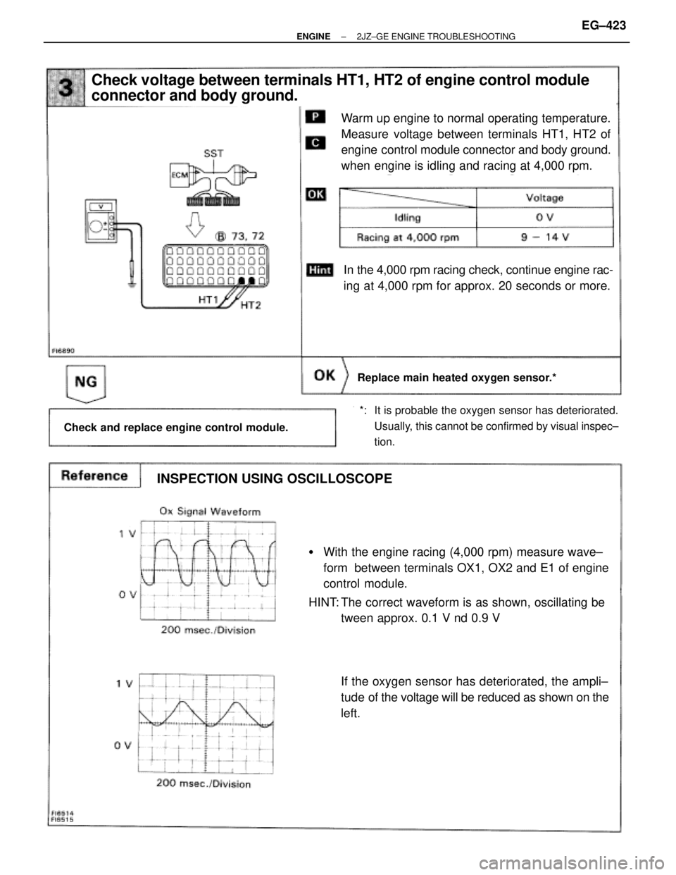 TOYOTA SUPRA 1986  Service Repair Manual Check voltage between terminals HT1, HT2 of engine control module
connector and body ground.
INSPECTION USING OSCILLOSCOPE
Replace main heated oxygen sensor.*
Check and replace engine control module.
