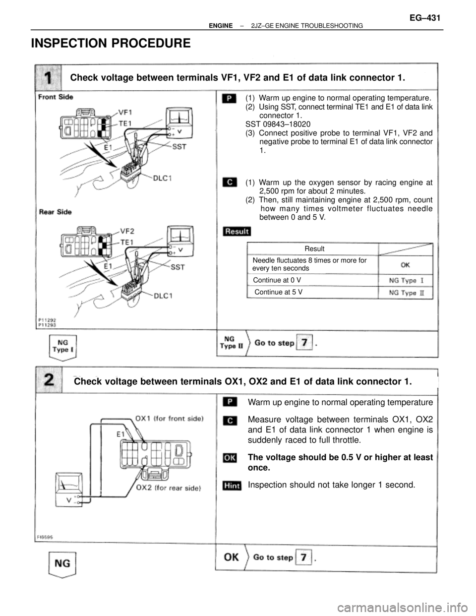 TOYOTA SUPRA 1986  Service Repair Manual (1) Warm up engine to normal operating temperature.
(2) Using SST, connect terminal TE1 and E1 of data link
connector 1.
SST 09843±18020
(3) Connect positive probe to terminal VF1, VF2 and
negative p