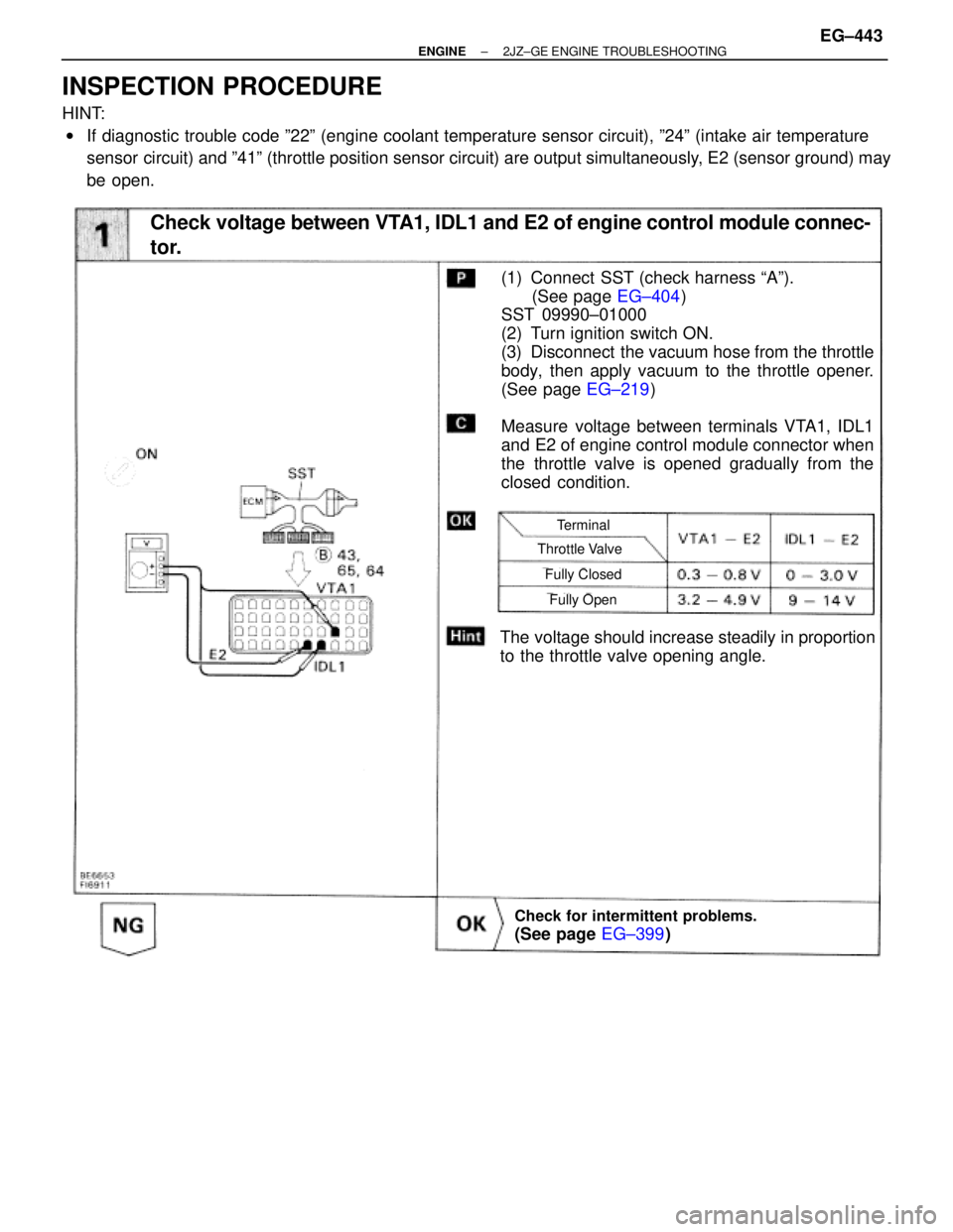 TOYOTA SUPRA 1986  Service Repair Manual INSPECTION PROCEDURE
HINT:
wIf diagnostic trouble code º22º (engine coolant temperature sensor circuit), º24º (intake air temperature
sensor circuit) and º41º (throttle position sensor circuit) 