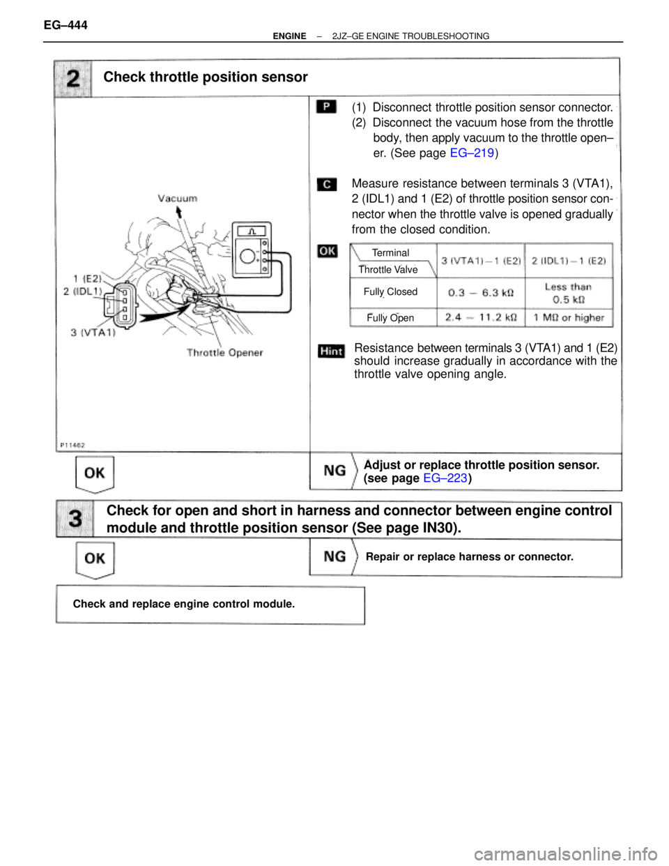 TOYOTA SUPRA 1986  Service Repair Manual Check throttle position sensor
(1) Disconnect  throttle position sensor connector.
(2) Disconnect  the vacuum hose from the throttle
body, then apply vacuum to the throttle open±
er. (See page EG±21