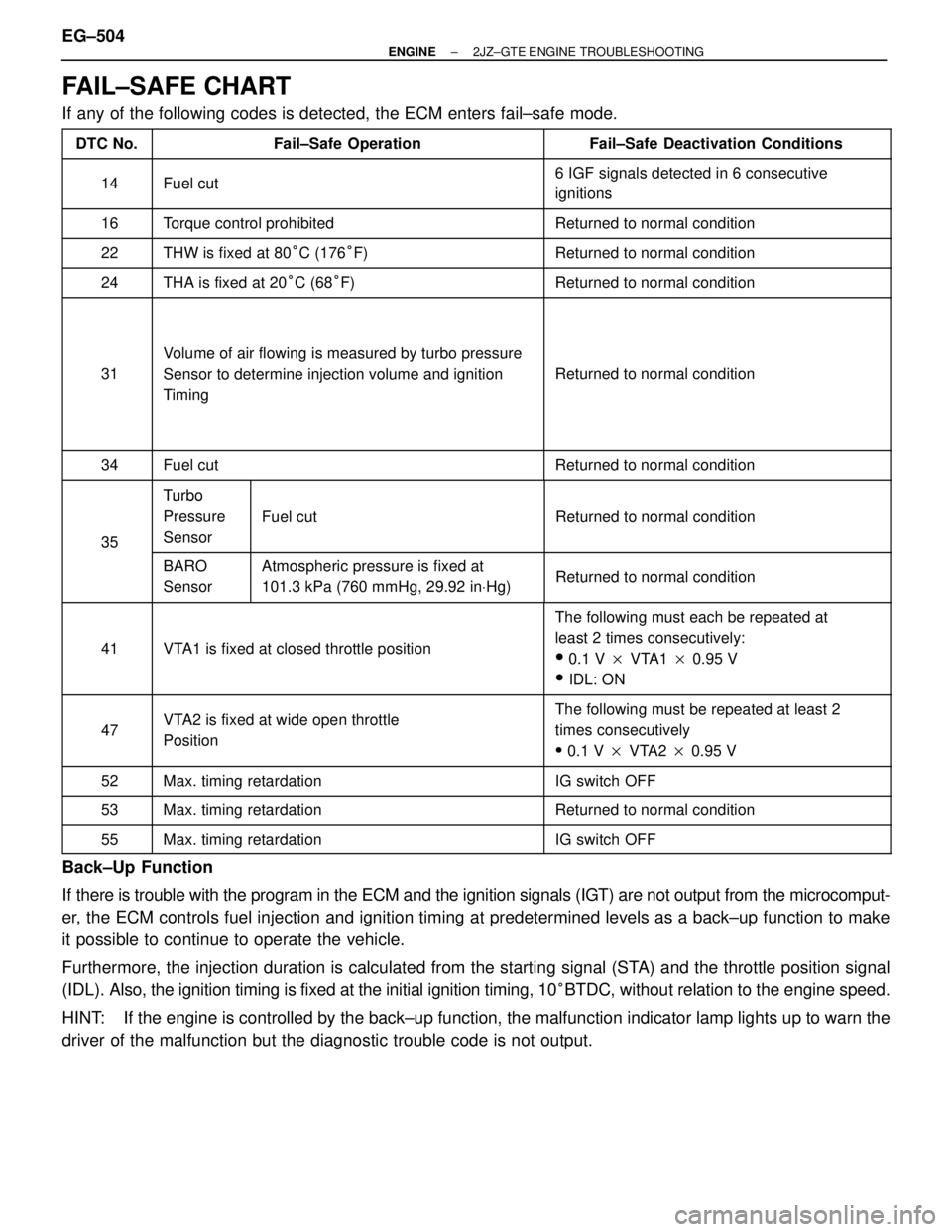 TOYOTA SUPRA 1986  Service Repair Manual FAIL±SAFE CHART
If any of the following codes is detected, the ECM enters fail±safe mode.
 DTC No. Fail±Safe Operation Fa