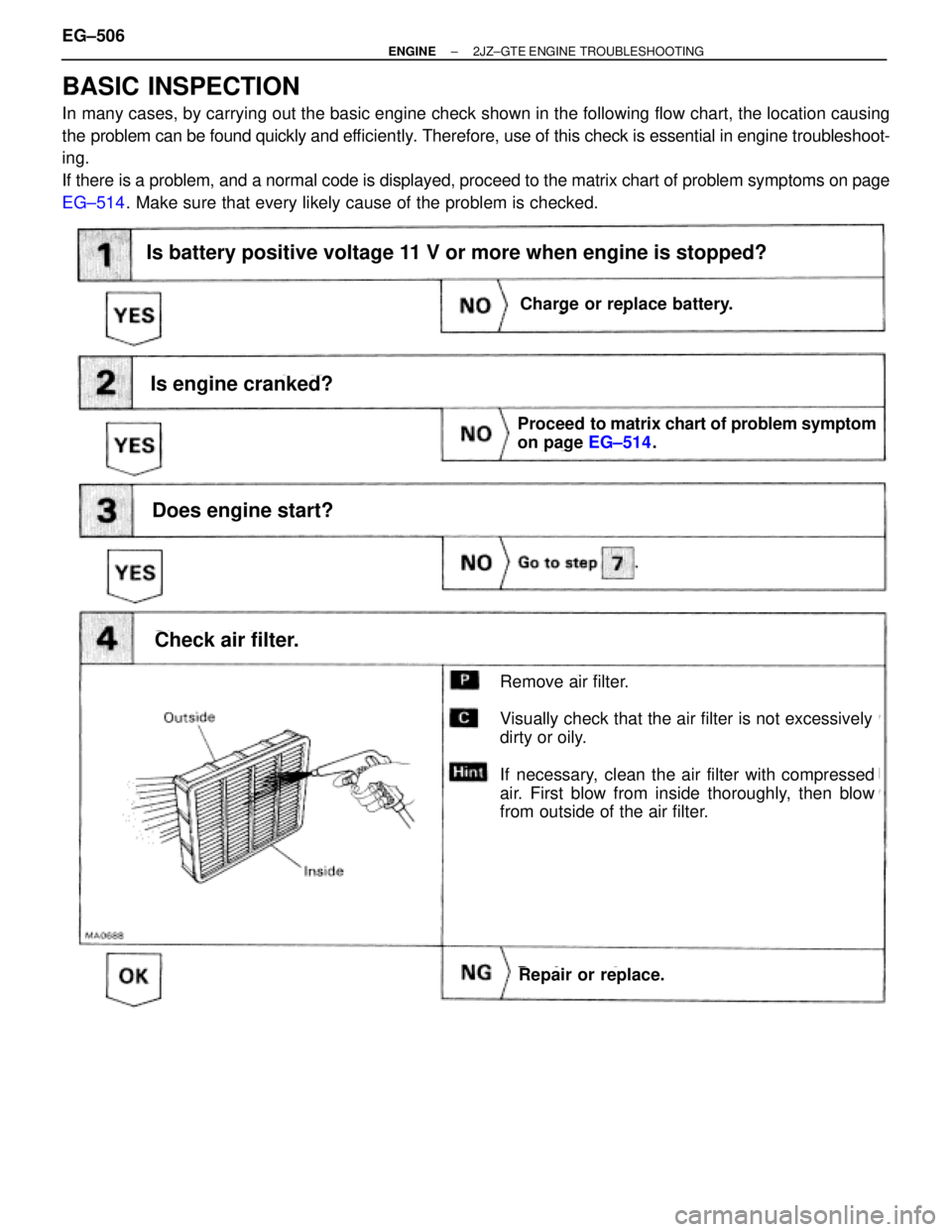 TOYOTA SUPRA 1986  Service Repair Manual BASIC INSPECTION
In many cases, by carrying out the basic engine check shown in the following flow chart, the location causing
the problem can be found quickly and efficiently. Therefore, use of this 