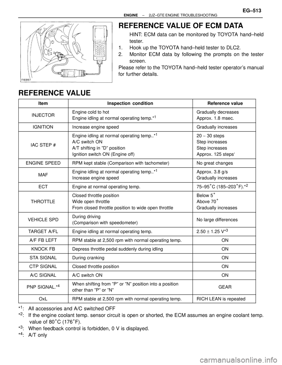 TOYOTA SUPRA 1986  Service Repair Manual REFERENCE VALUE OF ECM DATA
HINT: ECM data can be monitored by TOYOTA hand±held
tester.
1.  Hook up the TOYOTA hand±held tester to DLC2.
2.  Monitor ECM data by following the prompts on the tester
s