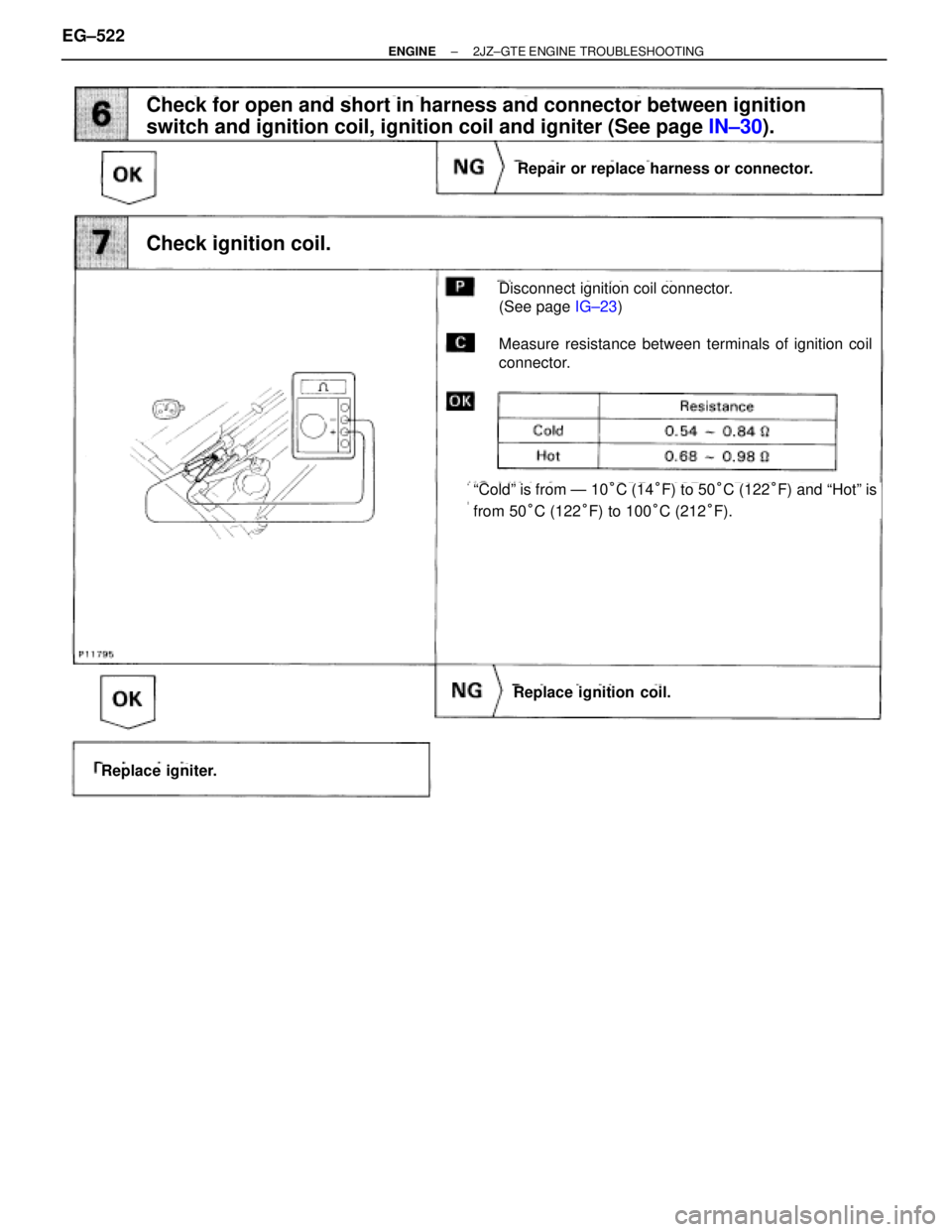 TOYOTA SUPRA 1986  Service Repair Manual Check for open and short in harness and connector between ignition
switch and ignition coil, ignition coil and igniter (See page IN±30).
Disconnect ignition coil connector.
(See page IG±23)
Measure 