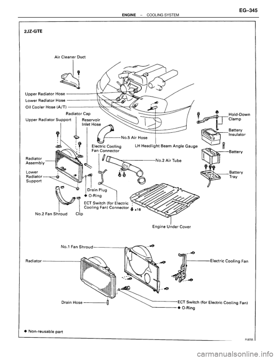 TOYOTA SUPRA 1986  Service Repair Manual ± ENGINECOOLING SYSTEMEG±345 
