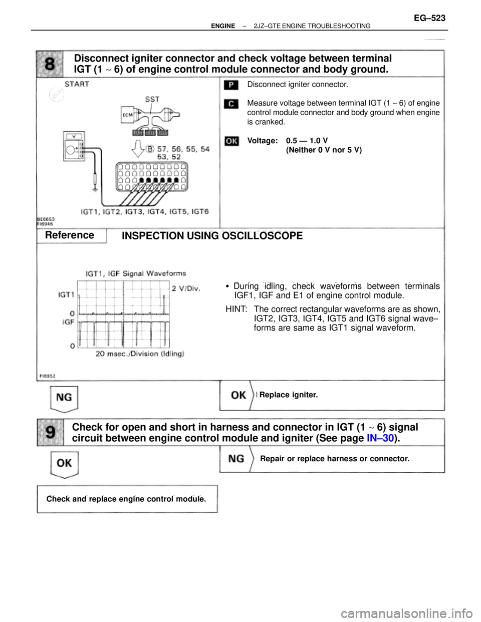 TOYOTA SUPRA 1986  Service Repair Manual Disconnect igniter connector and check voltage between terminal
IGT (1 ~ 6) of engine control module connector and body ground.
Disconnect igniter connector.
Measure voltage between terminal IGT (1 ~ 