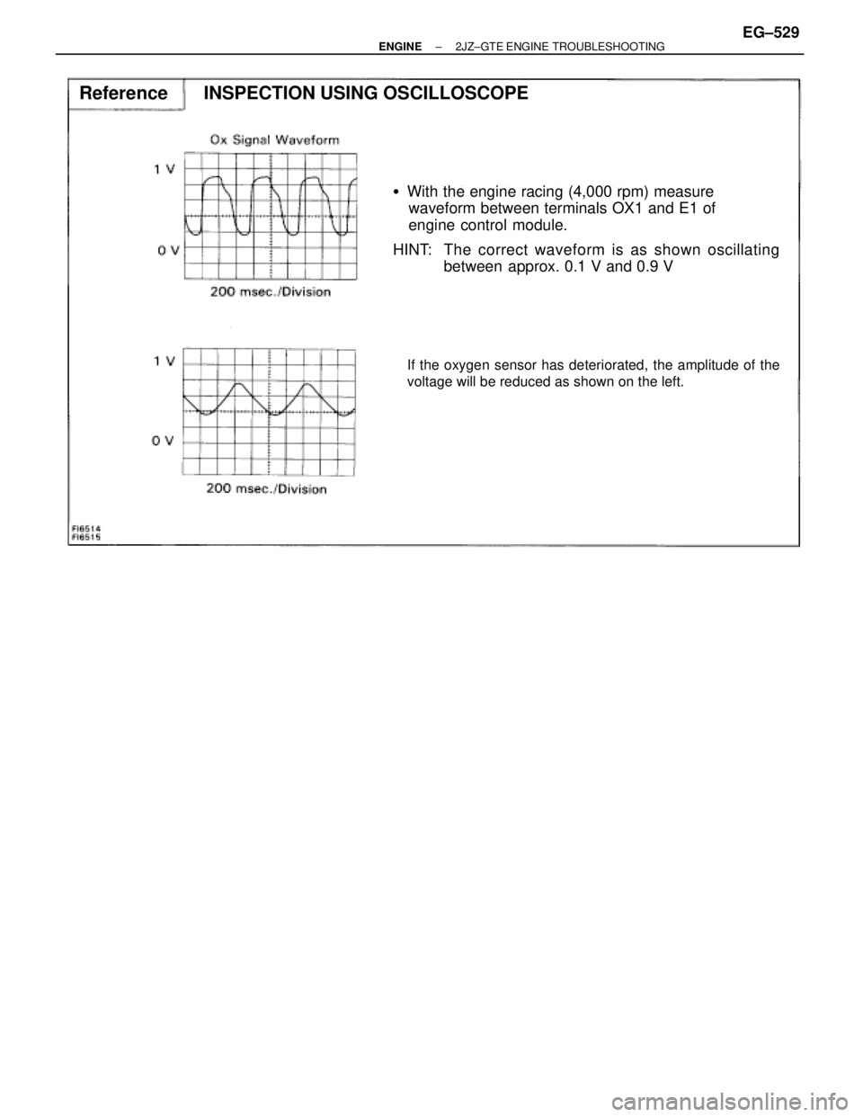 TOYOTA SUPRA 1986  Service Repair Manual With the engine racing (4,000 rpm) measure
waveform between terminals OX1 and E1 of
engine control module.
HINT: The correct waveform is as shown oscillating
between  approx. 0.1 V and 0.9 V
If the o