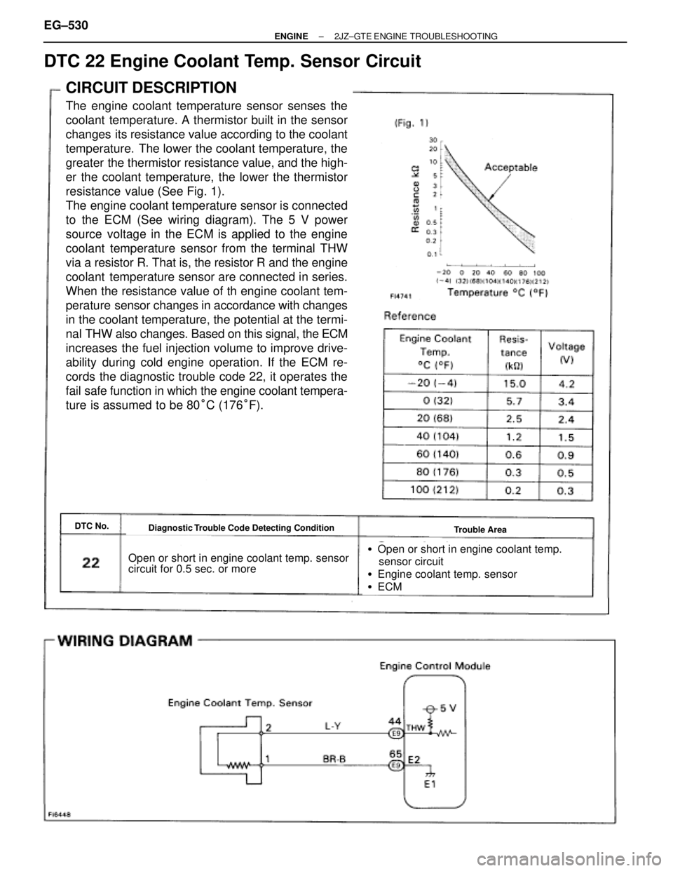 TOYOTA SUPRA 1986  Service Repair Manual CIRCUIT DESCRIPTION
The engine coolant temperature sensor senses the
coolant temperature. A thermistor built in the sensor
changes  its resistance value according to the coolant
temperature.  The lowe