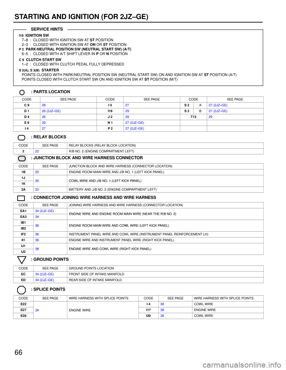 TOYOTA SUPRA 1986  Service Repair Manual 66
STARTING AND IGNITION (FOR 2JZ±GE)
I19  IGNITION SW
7±8 : CLOSED WITH IGNITION SW AT ST POSITION
2±3 : CLOSED WITH IGNITION SW AT ON OR ST POSITION
P 2  PARK/NEUTRAL POSITION SW (NEUTRAL START S