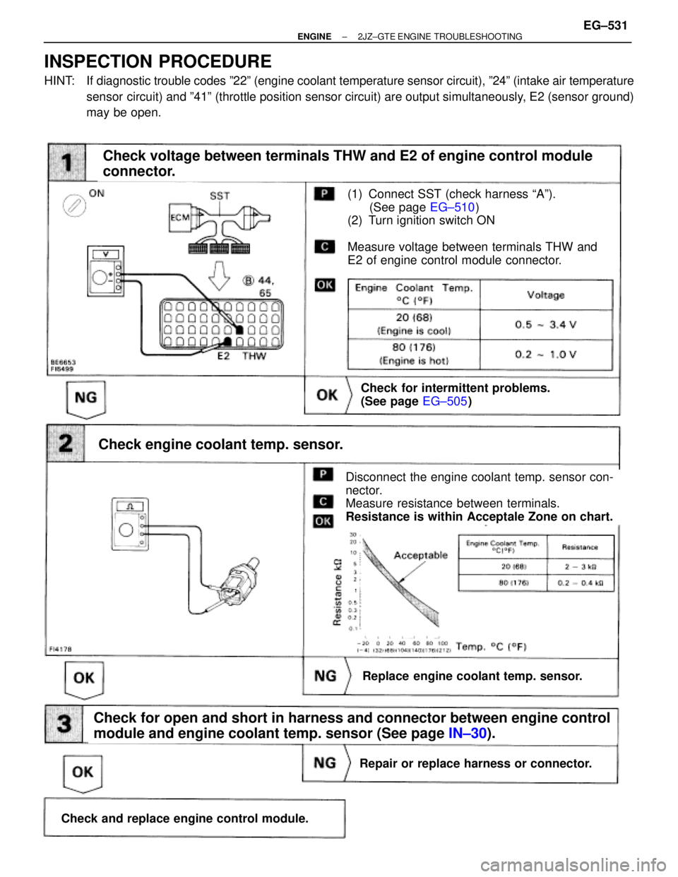 TOYOTA SUPRA 1986  Service Repair Manual (See page EG±510)
(1) Connect SST (check harness ªAº).
(See page EG±510)
(2) Turn ignition switch ON
Measure voltage between terminals THW and
E2 of engine control module connector.
Check voltage 