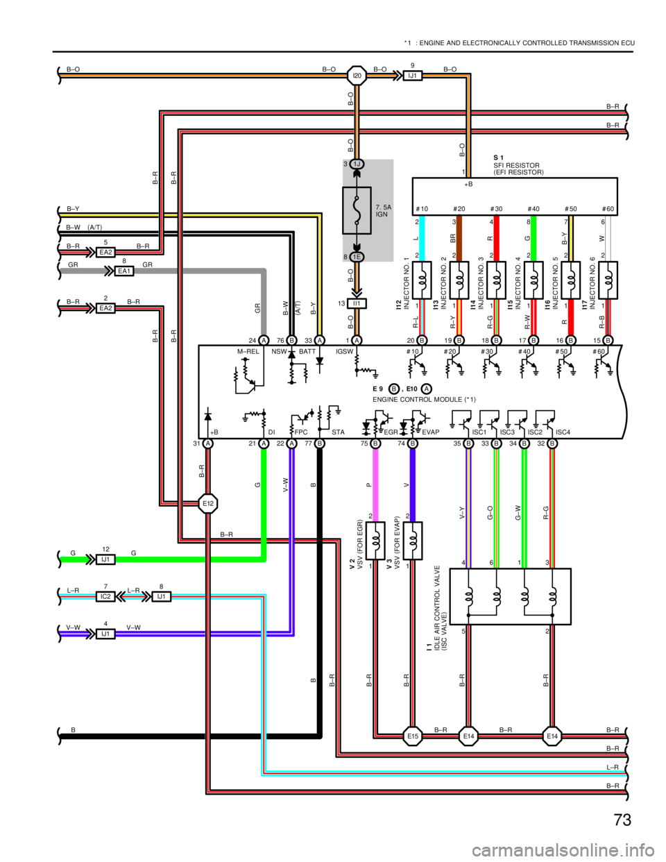 TOYOTA SUPRA 1986  Service Repair Manual 73
* 1 : ENGINE AND ELECTRONICALLY CONTROLLED TRANSMISSION ECU
7. 5A
IGN
1E 81J 3
II1 13
IJ18 EA22 EA25
EA18
E15 E14 E14 I20
IC27
IJ14 IJ112IJ19
1 2
1 2
1 2
1 2
1 2
1 2
1 2 A 24 B76 A33 A1B20 B19 B18 