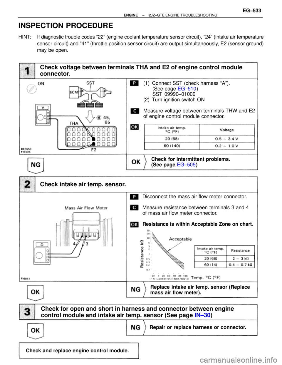 TOYOTA SUPRA 1986  Service Repair Manual (See page EG±510)
(1) Connect SST (check harness ªAº).
(See page EG±510)
SST 09990±01000
(2) Turn ignition switch ON
Measure voltage between terminals THW and E2
of engine control module connecto