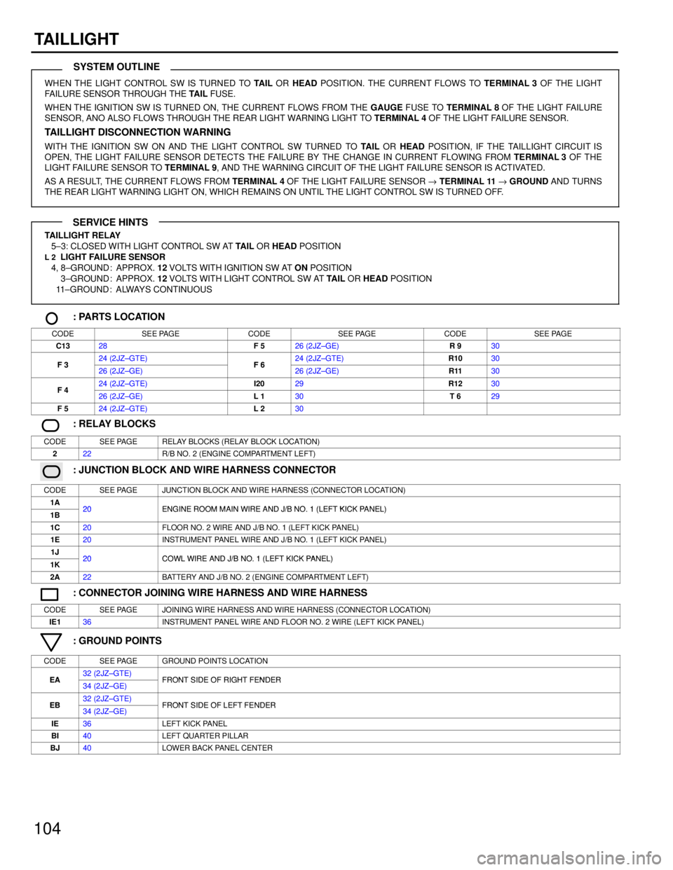 TOYOTA SUPRA 1986  Service Repair Manual 104
TAILLIGHT
WHEN THE LIGHT CONTROL SW IS TURNED TO TAIL OR HEAD POSITION. THE CURRENT FLOWS TO TERMINAL 3 OF THE LIGHT
FAILURE SENSOR THROUGH THE TAIL FUSE.
WHEN THE IGNITION SW IS TURNED ON, THE CU