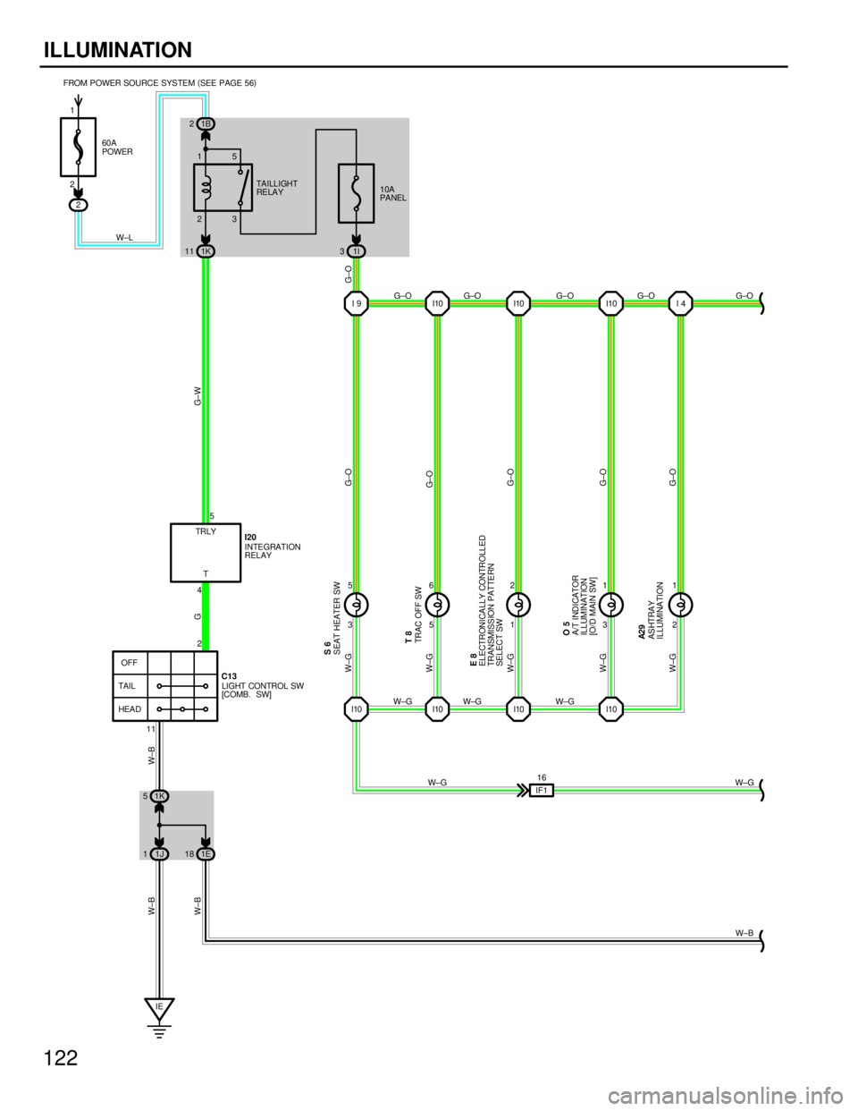 TOYOTA SUPRA 1986  Service Repair Manual 122
ILLUMINATION
10A
PANEL
23 151B 2
2
1K 11 1I3
I10 I10 I 4
I10 I10 I10 5 6
1 2
3 1
2 1
1J 11E18 1K 5
IE FROM POWER SOURCE SYSTEM(
SEE PAGE 56)
G±W
G±O
G±O
G±O
G±O G±O G±O G±O W±L
W±G
W±B
