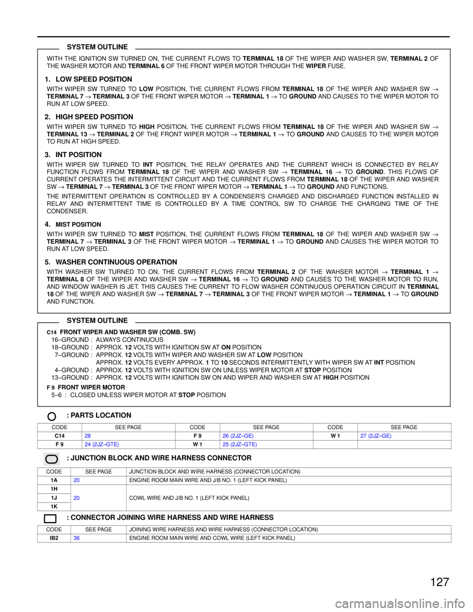 TOYOTA SUPRA 1986  Service Repair Manual 127
WITH THE IGNITION SW TURNED ON, THE CURRENT FLOWS TO TERMINAL 18 OF THE WIPER AND WASHER SW, TERMINAL 2 OF
THE WASHER MOTOR AND TERMINAL 6 OF THE FRONT WIPER MOTOR THROUGH THE WIPER FUSE.
1. LOW S
