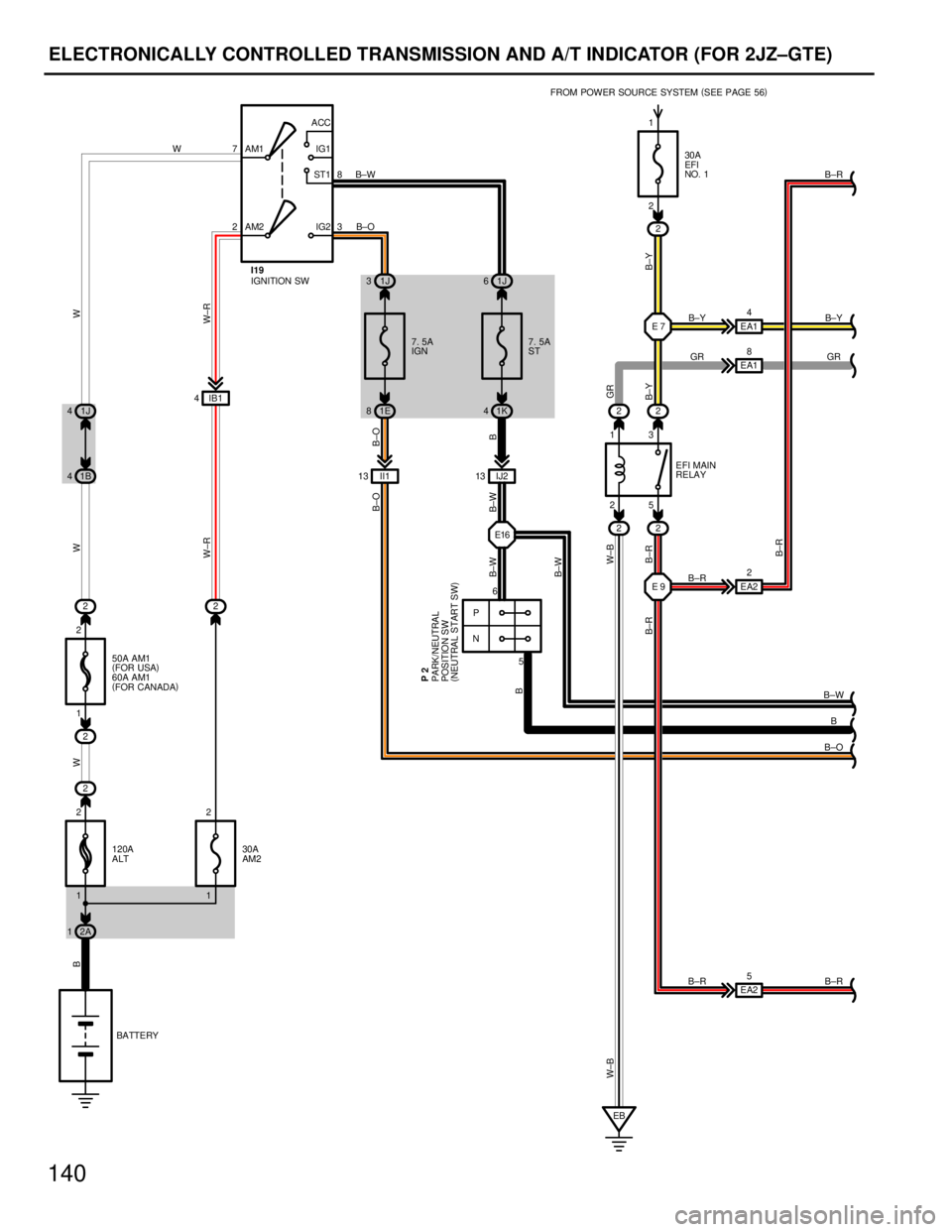 TOYOTA SUPRA 1986  Service Repair Manual 140
ELECTRONICALLY CONTROLLED TRANSMISSION AND A/T INDICATOR (FOR 2JZ±GTE)
7
28
3 AM2 AM1ACC
IG1
ST1
IG2
7. 5A
ST 7. 5A
IGN30A
EFI
NO. 1
30A
AM2P
N6
525 13
E16
E9 EA22 EA18 EA14
EA25 IJ2 13 II1 13 IB