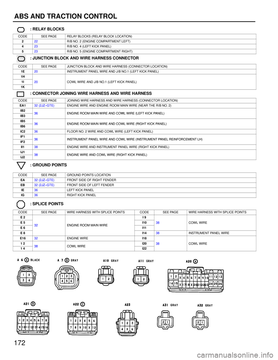 TOYOTA SUPRA 1986  Service Repair Manual 172
ABS AND TRACTION CONTROL
: RELAY BLOCKS
CODESEE PAGERELAY BLOCKS (RELAY BLOCK LOCATION)
222R/B NO. 2 (ENGINE COMPARTMENT LEFT)
423R/B NO. 4 (LEFT KICK PANEL)
523R/B NO. 5 (ENGINE COMPARTMENT RIGHT