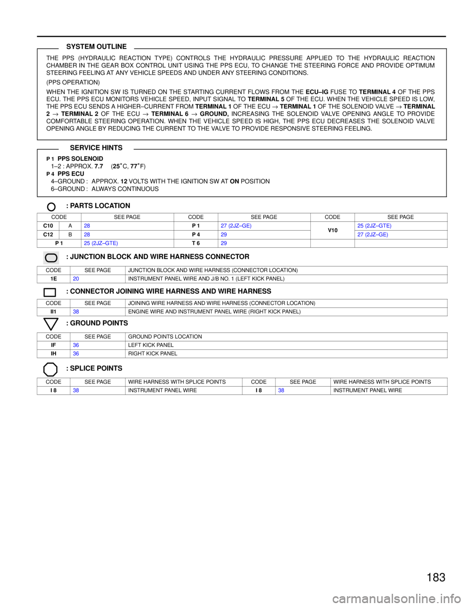 TOYOTA SUPRA 1986  Service Repair Manual 183
THE PPS (HYDRAULIC REACTION TYPE) CONTROLS THE HYDRAULIC PRESSURE APPLIED TO THE HYDRAULIC REACTION
CHAMBER IN THE GEAR BOX CONTROL UNIT USING THE PPS ECU, TO CHANGE THE STEERING FORCE AND PROVIDE