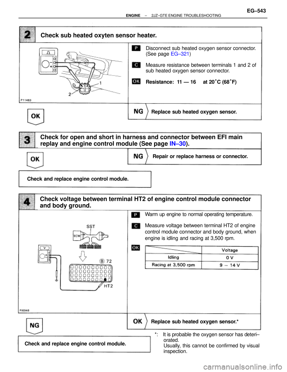 TOYOTA SUPRA 1986  Service Repair Manual (See page EG±321)
Disconnect sub heated oxygen sensor connector.
(See page EG±321)
Measure resistance between terminals 1 and 2 of
sub heated oxygen sensor connector.
Resistance:  11 Ð 16  at 20°