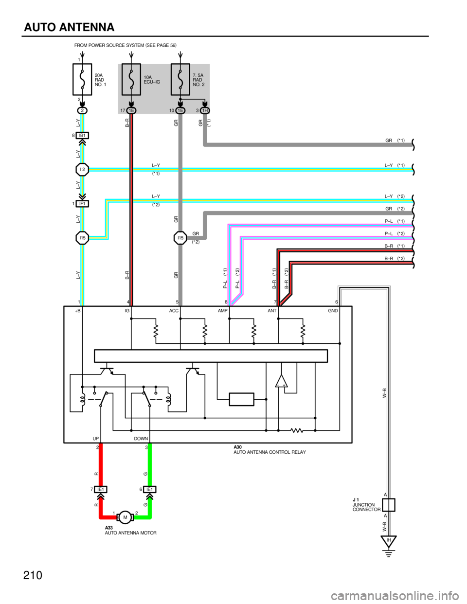 TOYOTA SUPRA 1986  Service Repair Manual 210
AUTO ANTENNA
20A
RAD
NO. 110A
ECU±IG7. 5A
RAD
NO. 2
21E17 1E10 1H3
IB1 8
I2
I15 I15
IE1 7IE16
M 12
IH A A FROM POWER SOURCE SYSTEM(
SEE PAGE 56)
GR
L±Y
L±Y
GR
P±L
P±L
B± R
B± R
GR
IF1 1
L±