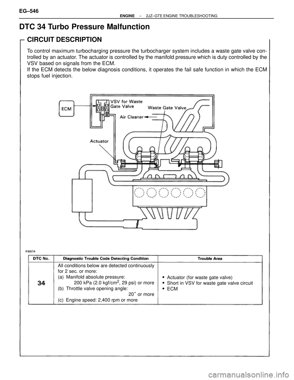TOYOTA SUPRA 1986  Service Repair Manual CIRCUIT DESCRIPTION
To control maximum turbocharging pressure the turbocharger system includes a waste gate valve con-
trolled by an actuator. The actuator is controlled by the manifold pressure which