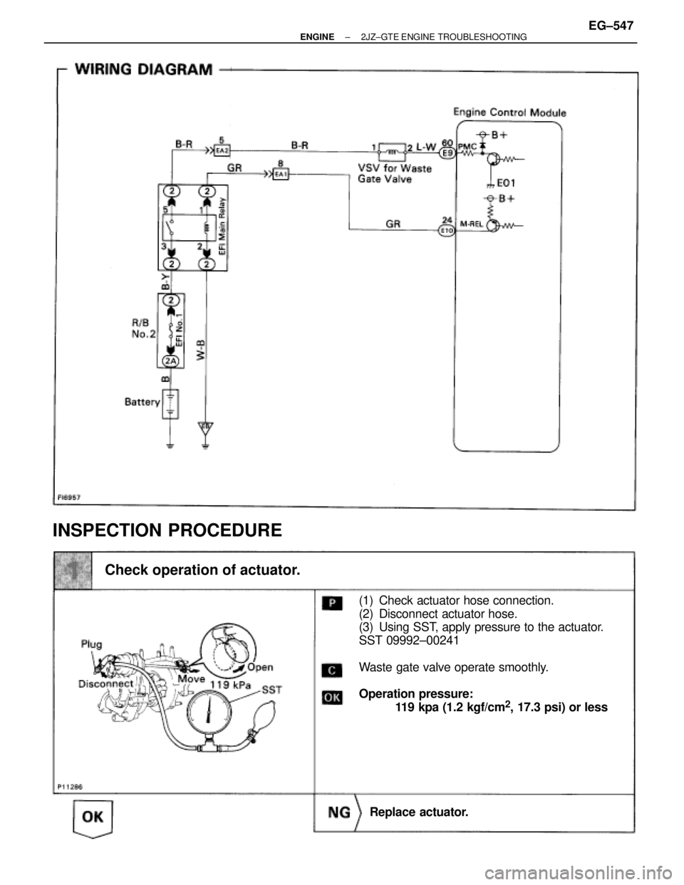 TOYOTA SUPRA 1986  Service Repair Manual (1) Check actuator hose connection.
(2) Disconnect actuator hose.
(3) Using SST, apply pressure to the actuator.
SST 09992±00241
Waste gate valve operate smoothly.
Operation pressure:
119 kpa (1.2 kg