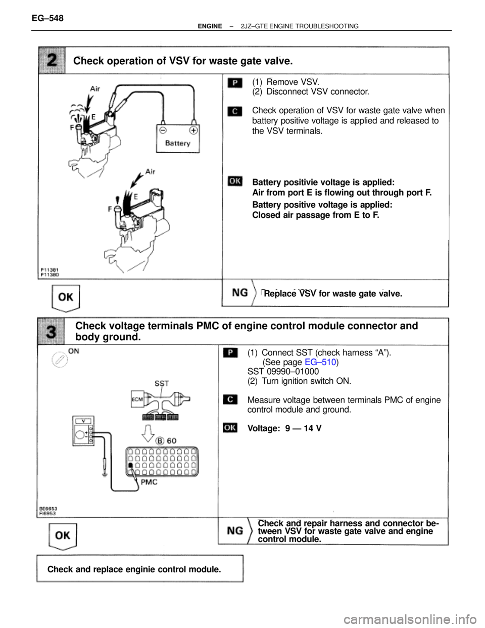 TOYOTA SUPRA 1986  Service Repair Manual (See page EG±510)
(1) Remove VSV.
(2) Disconnect VSV connector.
Check operation of VSV for waste gate valve when
battery positive voltage is applied and released to
the VSV terminals.
Battery positiv