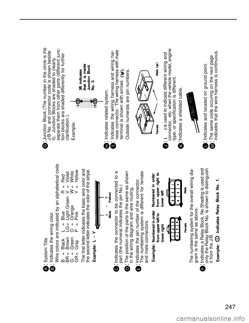 TOYOTA SUPRA 1986  Service Repair Manual Junction  Block (The number in the circle is the
J/B No. and connector code is shown beside
it).  Junction Blocks are shaded to clearly 
separate them from other parts (different junc-
tion blocks are