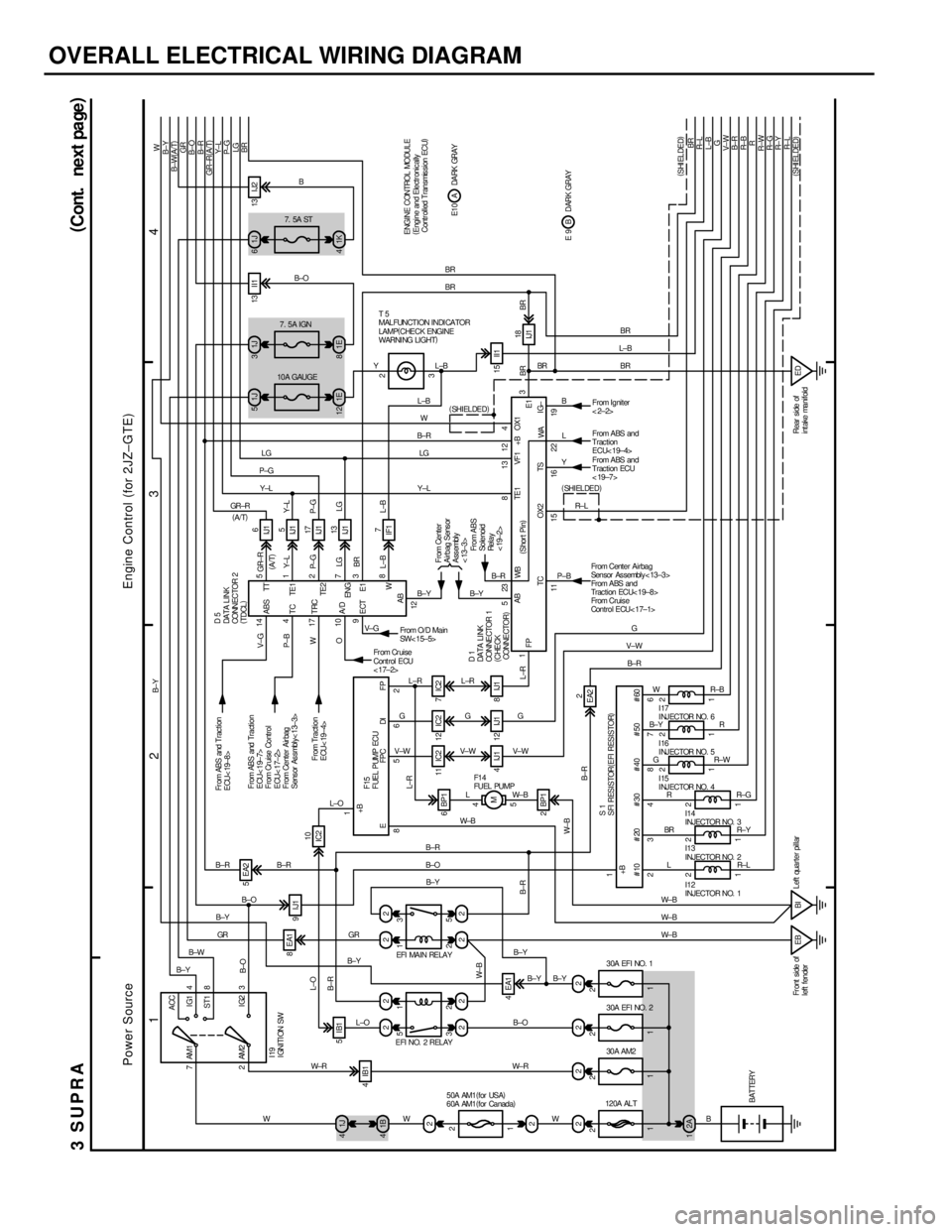 TOYOTA SUPRA 1986  Service Repair Manual OVERALL ELECTRICAL WIRING DIAGRAM
1
234
3SUPRA(
Cont. next pa ge)
7ACC
IG1
ST1
IG2 AM1 4
8
3 2AM2
2 1
5 3 5
2 1
2
2 1J 4
22 22
224EA18EA15EA2
11IC2 12IC2 7IC2
2 BP15 4
M 6 BP1 9IJ1
4IB1
4 IJ1 12 IJ1 8