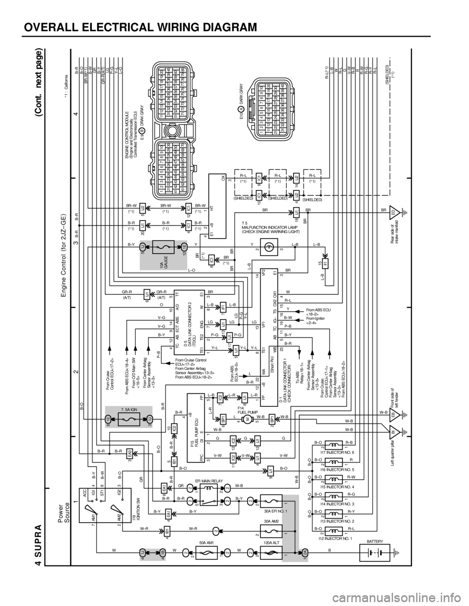 TOYOTA SUPRA 1986  Service Repair Manual OVERALL ELECTRICAL WIRING DIAGRAM
1
234
4 SUPRA
(Cont. next page
)
7ACC
IG1
ST1
IG2 AM1 4
8
3 2AM2
1J 41E 8
22 2
2
2 4EA18EA13EA3
11 IC2 12 IC2
2BP17IC26IJ1
4IB1
4IJ1 12IJ1
9IJ18IJ1 6BP1
5IJ117 1J113 