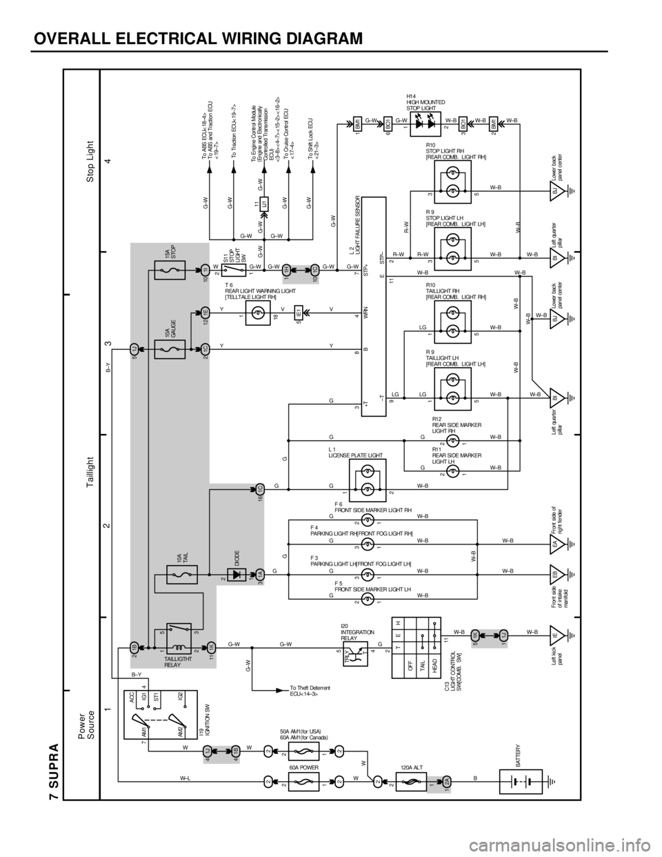 TOYOTA SUPRA 1986  Service Repair Manual OVERALL ELECTRICAL WIRING DIAGRAM
12
34
7 SUPRA
ACC
IG1
ST1
IG2 AM1 4 7
AM2
2 1
3 5
221J 4
1B 41K 11
1A 31C16
1 2
1 3
1 3
1 21C 21J 5
1J 11K 5
IE EB EA BI BJ1 2
1H 1
1C 10
1 2
1 21 6BO1 1BM1
3BO1
2BM1