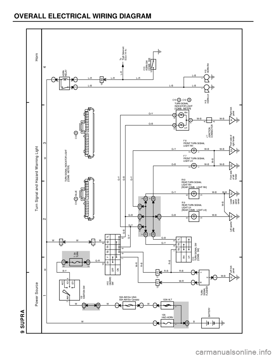 TOYOTA SUPRA 1986  Service Repair Manual OVERALL ELECTRICAL WIRING DIAGRAM
12
34
9 SUPRA
7ACC
IG1
ST 1 AM1 4
221J
1J 4
12 IF1 17 IF11E 14 1E19 1A4 4IF1 3IB1
7
1H
11
1H3
1C
7
1A
1C 4
IE4 44 2A
BI BJ EB1 22
22
16 IB2
10
1 2
EA IH15 B 6 A
7A 1B