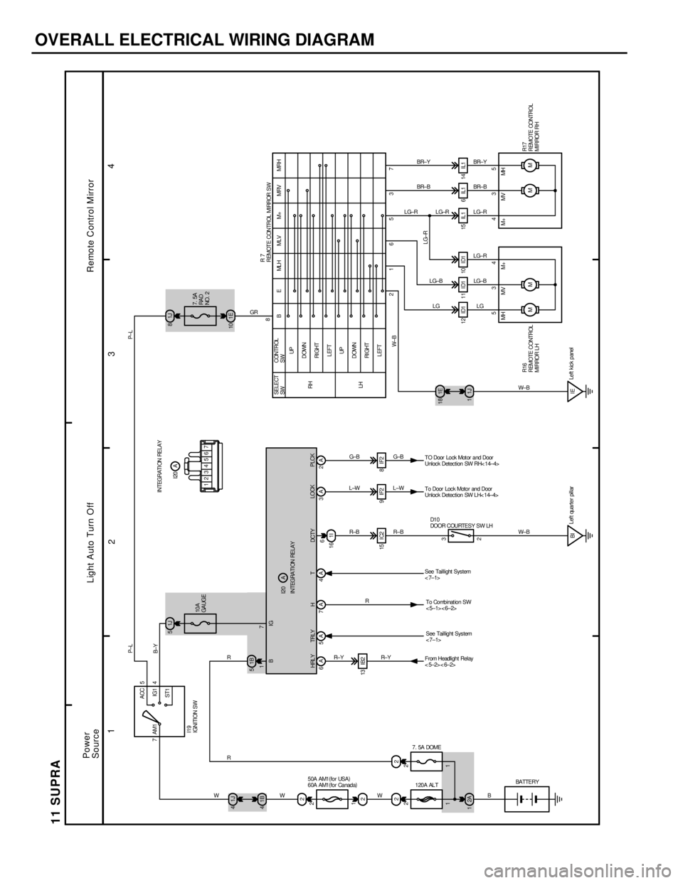 TOYOTA SUPRA 1986  Service Repair Manual OVERALL ELECTRICAL WIRING DIAGRAM
1
234
11 SUPRA
7ACC
IG1
ST1 AM15
4
1J 4
1B 51J 5
2
2 1B 4
1I 16
2A
BI 2 3 13 IB2
15 I C2 6A 5A 7A 4A1J 8
1E 181E 10
1J 1
MM MM 12 ID1 11 I D1 10 I D1 15 IL1 6 IL1 14 
