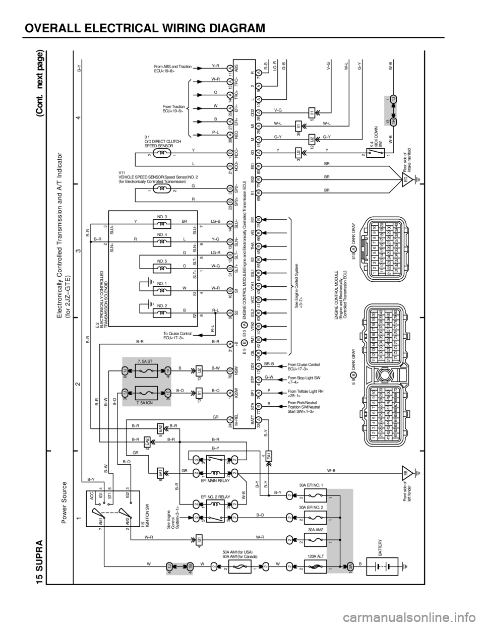 TOYOTA SUPRA 1986  Service Repair Manual OVERALL ELECTRICAL WIRING DIAGRAM
12
34
15 SUPRA
(Cont. next page
)
7ACC
IG1
ST 1
IG2 AM1 4
8
3 2AM2
1J 4
2
222 221J 31J6
8EA12EA2
22 1B 4
22 221E 81K4
2 1
3 5
2 1
5 313 II 1 13 I J2
EA14 4IB1
24 A 1 