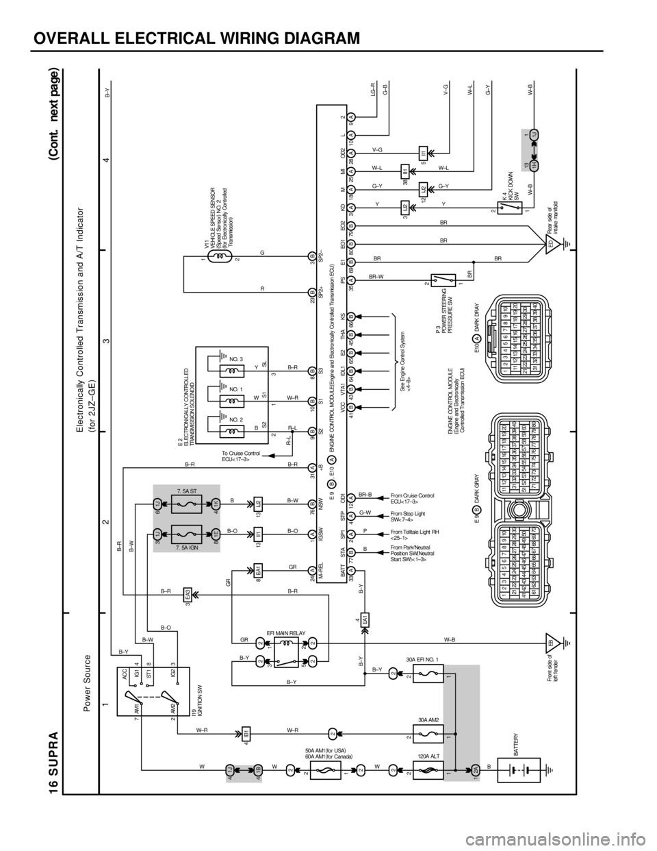 TOYOTA SUPRA 1986  Service Repair Manual OVERALL ELECTRICAL WIRING DIAGRAM
1
2
34
16 SUPRA(
Cont. next pa ge)
7ACC
IG1
ST 1
IG2 AM1 4
8
3 2AM2
1J 4
2
22 21J 31J6
3 EA3
2 1B 4
2 21E 81K4
2 1
5 313 II 1 13 I J2
EA14 4IB1
24 A 1 A 76 B 31 A 9 B