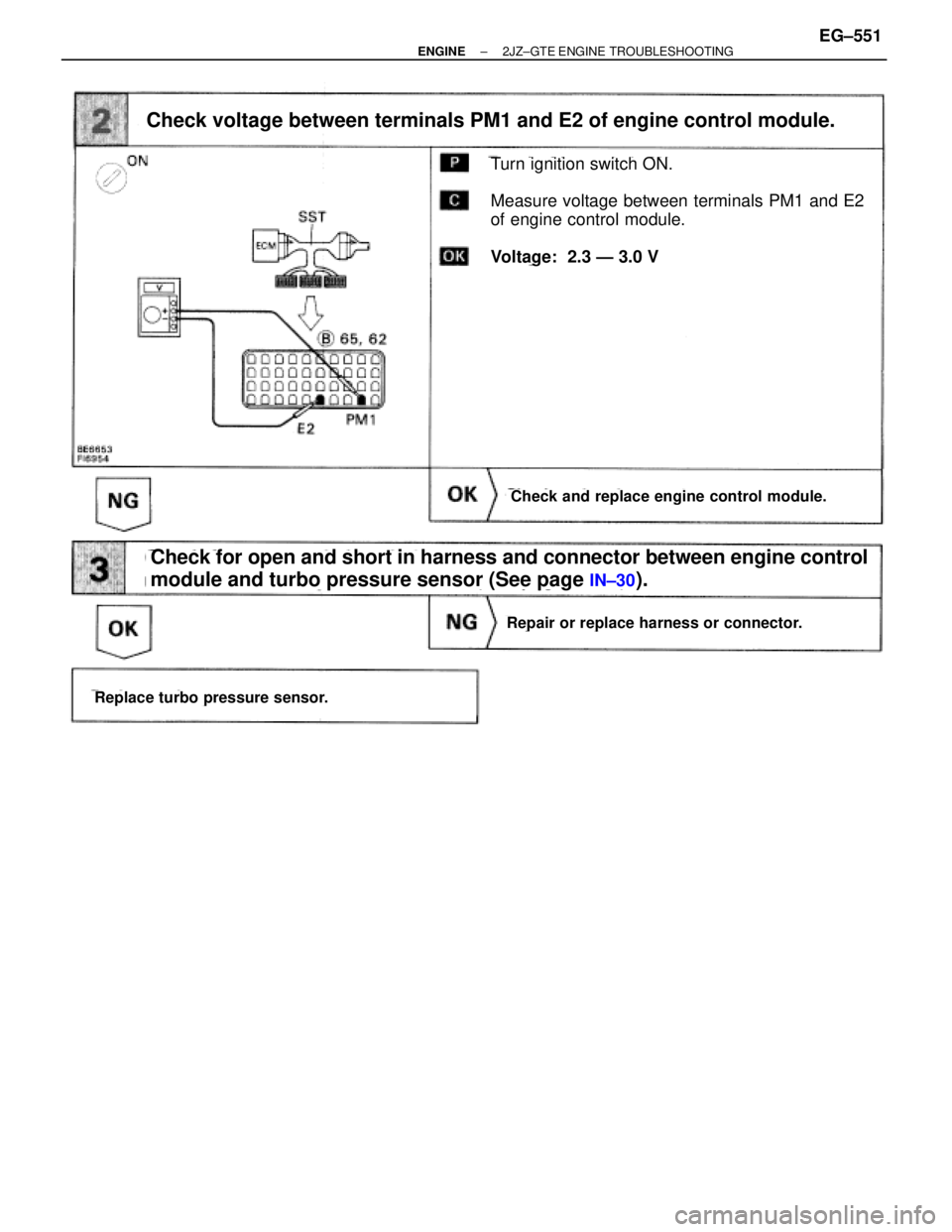 TOYOTA SUPRA 1986  Service Repair Manual (See page IN±30).
Turn ignition switch ON.
Measure voltage between terminals PM1 and E2
of engine control module.
Voltage:  2.3 Ð 3.0 V
Check voltage between terminals PM1 and E2 of engine control m