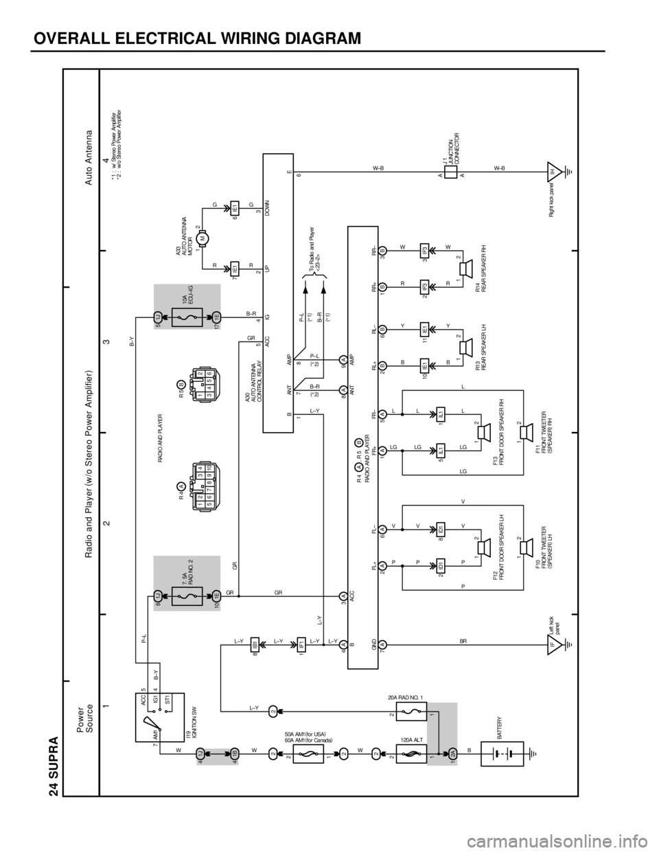 TOYOTA SUPRA 1986  Service Repair Manual OVERALL ELECTRICAL WIRING DIAGRAM
1
234
24 SUPRA
7ACC
IG1
ST1 AM15
1J 4
221J 8
1E 10
1B 4
1IF1
10IE1 11IE1 2IF3 3IF3 4A 3A
2B 6B 1B 3B 7A 2A 6A 1A 5A 8IB1
8A 9A
2ID1 8ID1 5IL1 1IL1
IF7. 5A
RAD NO. 2
R