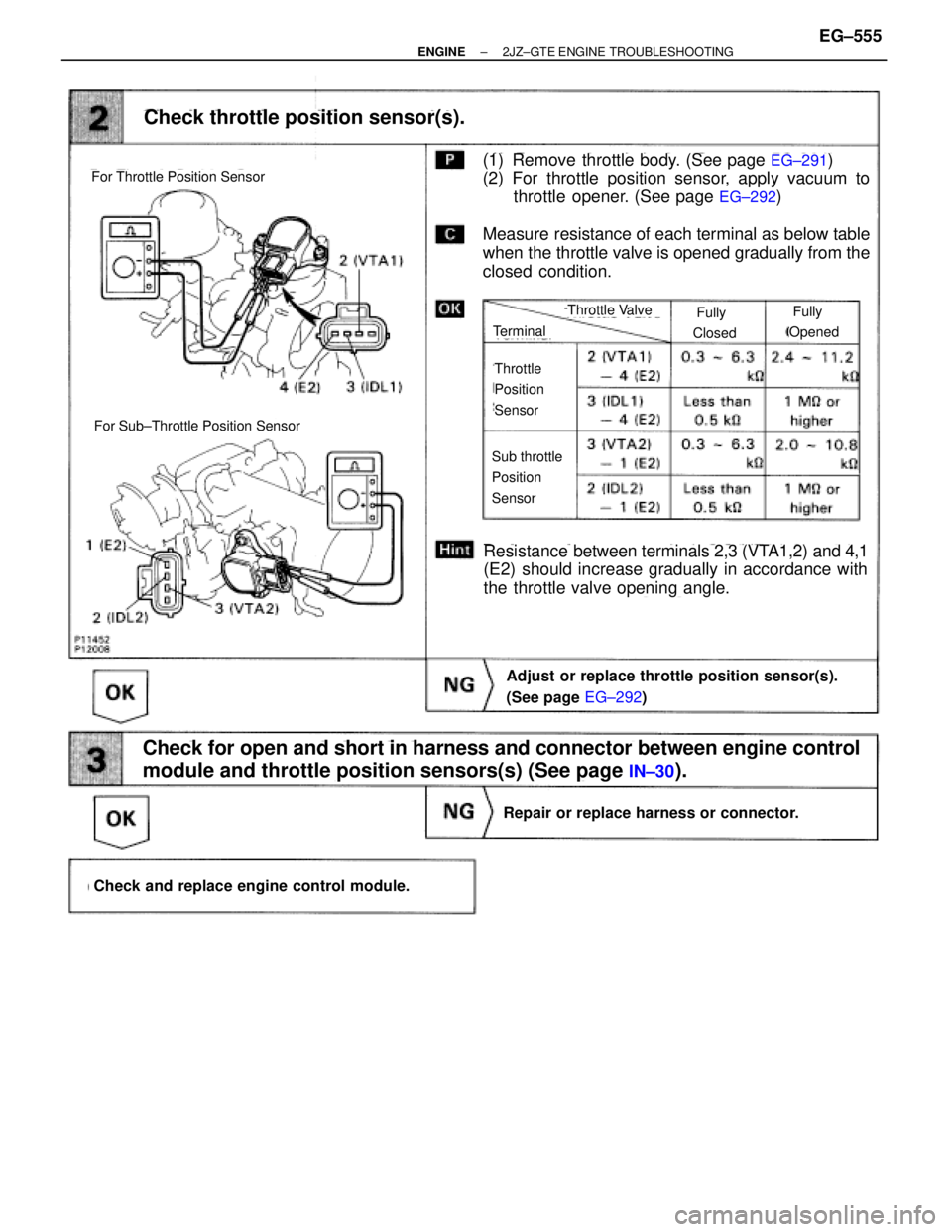 TOYOTA SUPRA 1986  Service Repair Manual (1) Remove throttle body. (See page EG±291)
(2) For throttle position sensor, apply vacuum to
throttle opener. (See page 
EG±292)
Measure resistance of each terminal as below table
when the throttle