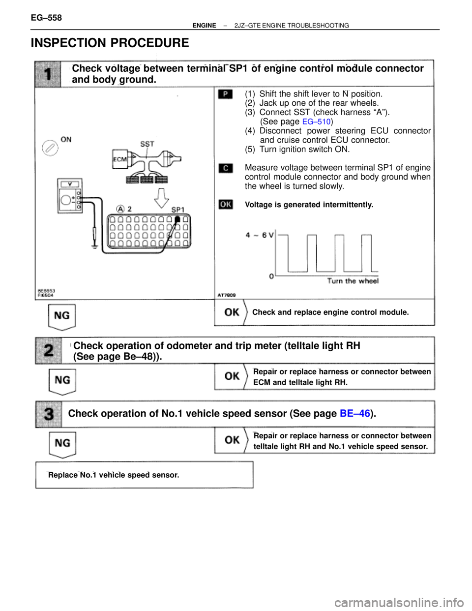 TOYOTA SUPRA 1986  Service Repair Manual INSPECTION PROCEDURE
(See page EG±510)
(1) Shift the shift lever to N position.
(2) Jack up one of the rear wheels.
(3) Connect SST (check harness ªAº).
(See page 
EG±510)
(4) Disconnect  power st