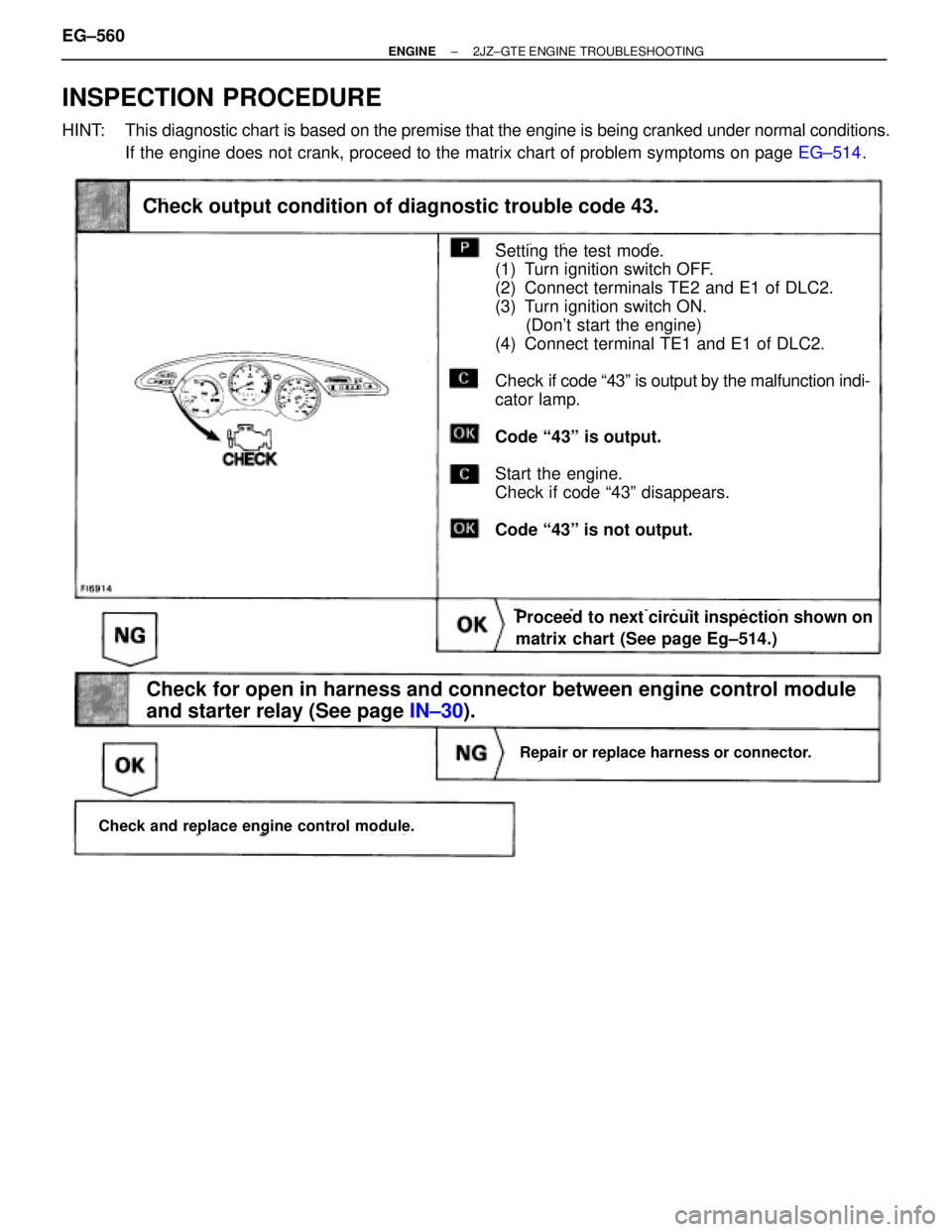 TOYOTA SUPRA 1986  Service Repair Manual INSPECTION PROCEDURE
HINT: This diagnostic chart is based on the premise that the engine is being cranked under normal conditions.
If the engine does not crank, proceed to the matrix chart of problem 