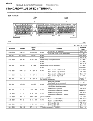 Page 442