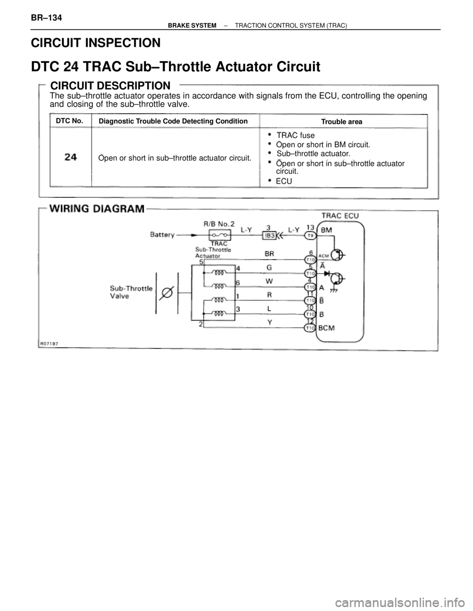TOYOTA SUPRA 1995  Service Repair Manual CIRCUIT INSPECTION
DTC 24 TRAC Sub±Throttle Actuator Circuit
CIRCUIT DESCRIPTION
The sub±throttle actuator operates in accordance with signals from the ECU, controlling the opening
and closing of th