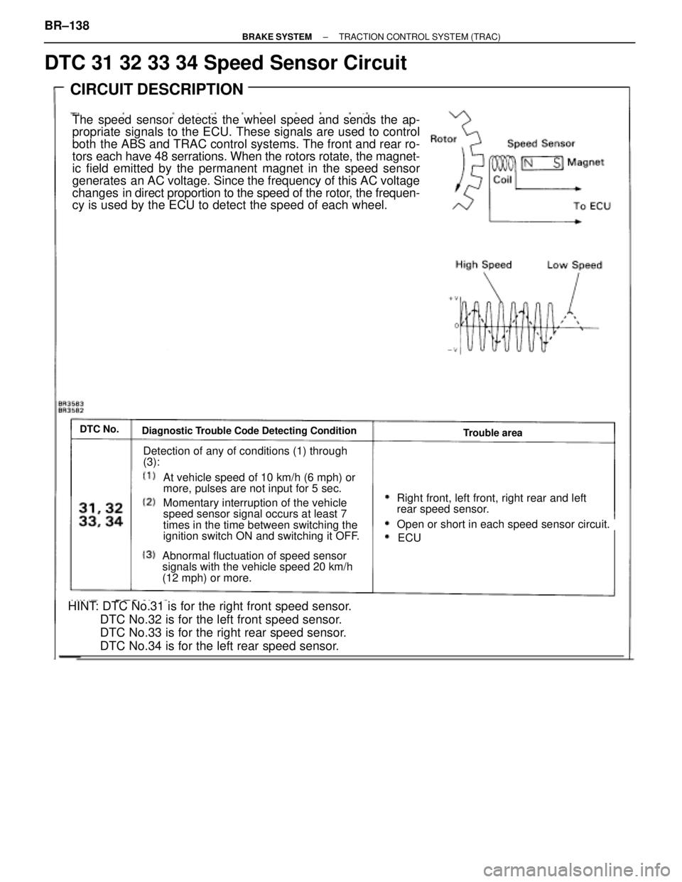 TOYOTA SUPRA 1995  Service Repair Manual DTC 31 32 33 34 Speed Sensor Circuit
HINT: DTC No.31 is for the right front speed sensor.
DTC No.32 is for the left front speed sensor.
DTC No.33 is for the right rear speed sensor.
DTC No.34 is for t