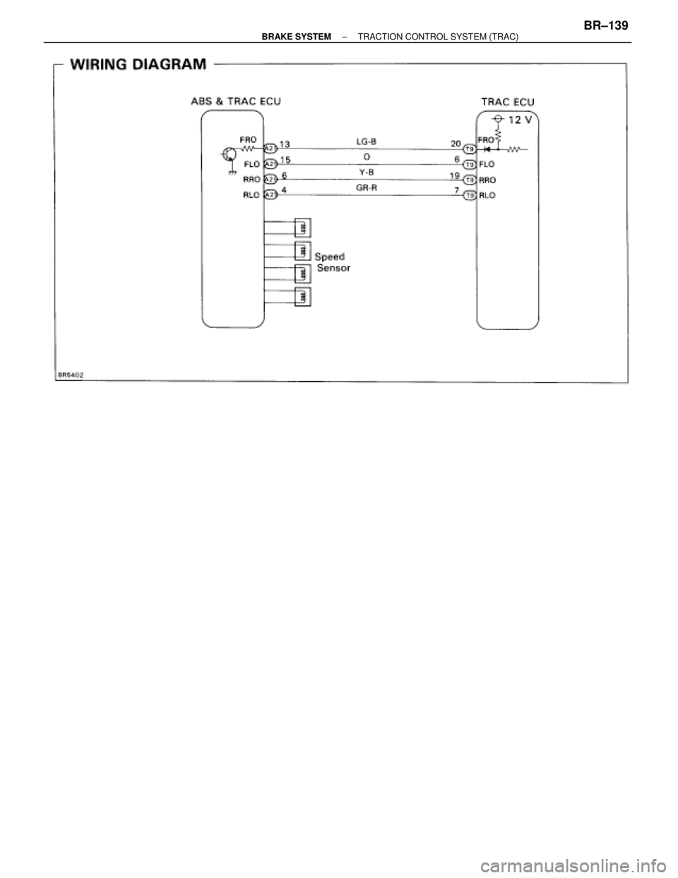 TOYOTA SUPRA 1995  Service Repair Manual ± BRAKE SYSTEMTRACTION CONTROL SYSTEM (TRAC)BR±139 